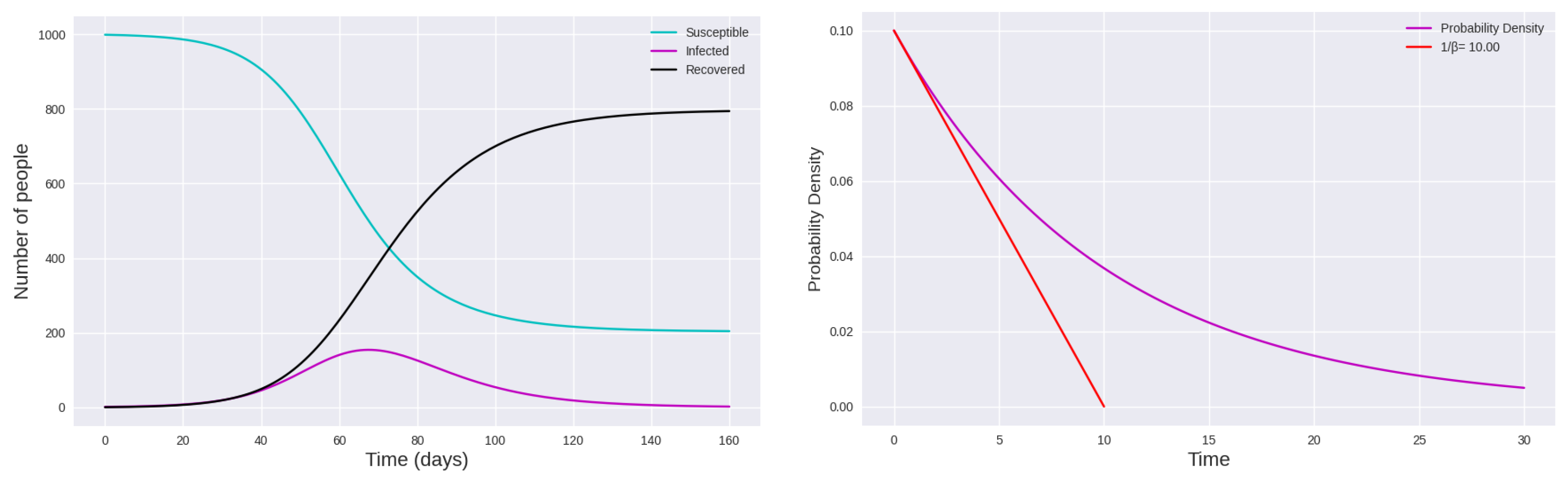 Information 16 00299 g002