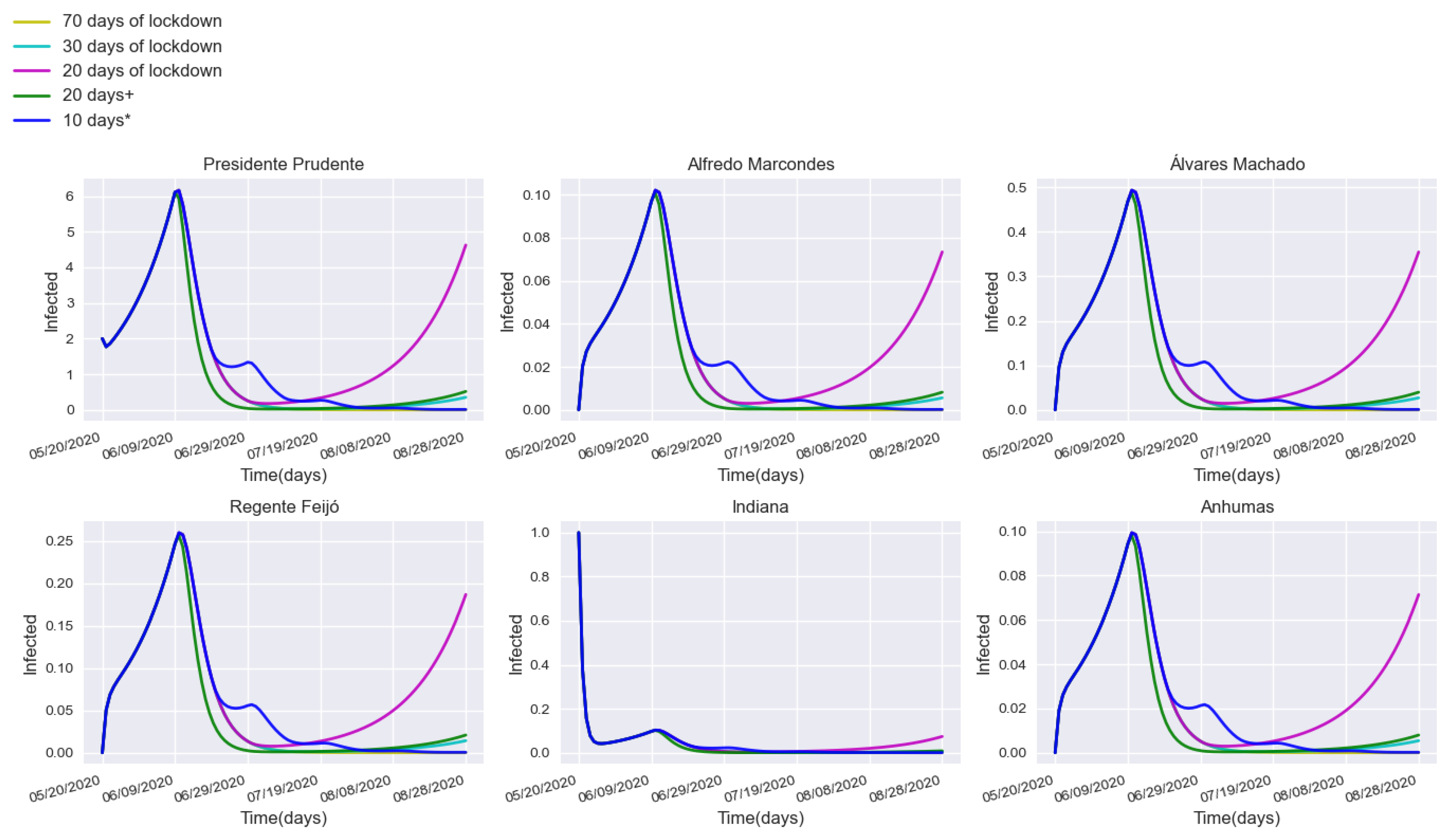 Information 16 00299 g007