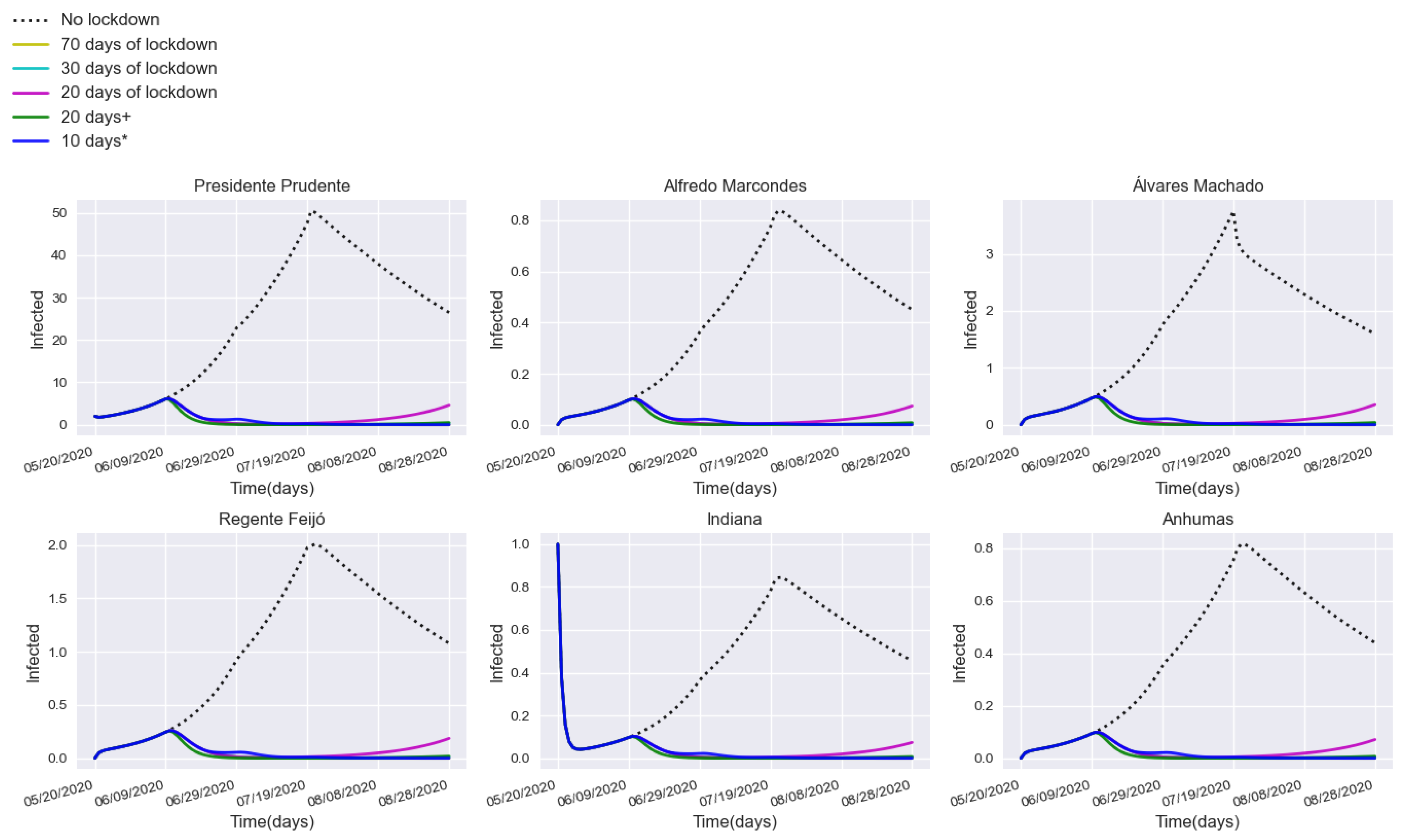 Information 16 00299 g008