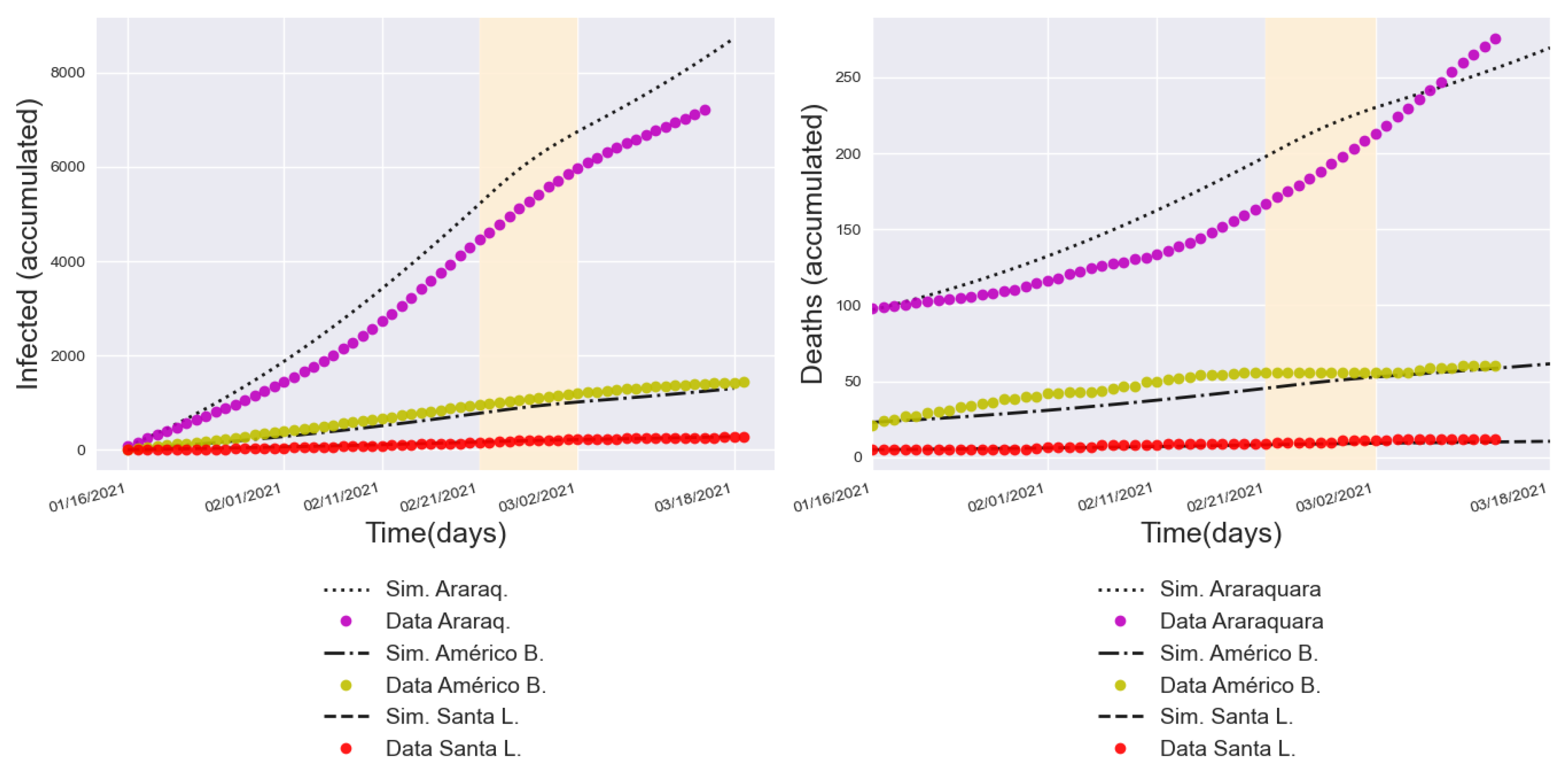 Information 16 00299 g012