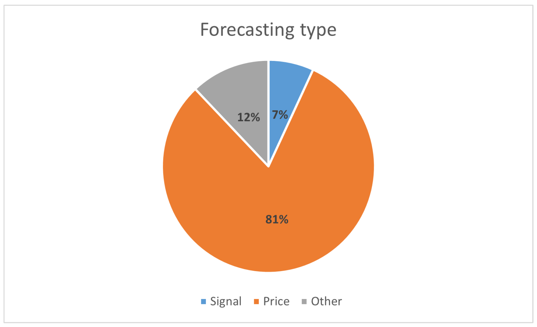 Information 16 00300 g002
