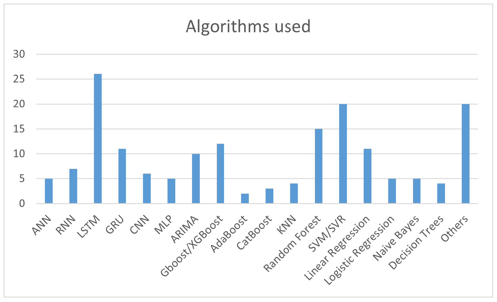 Information 16 00300 g005
