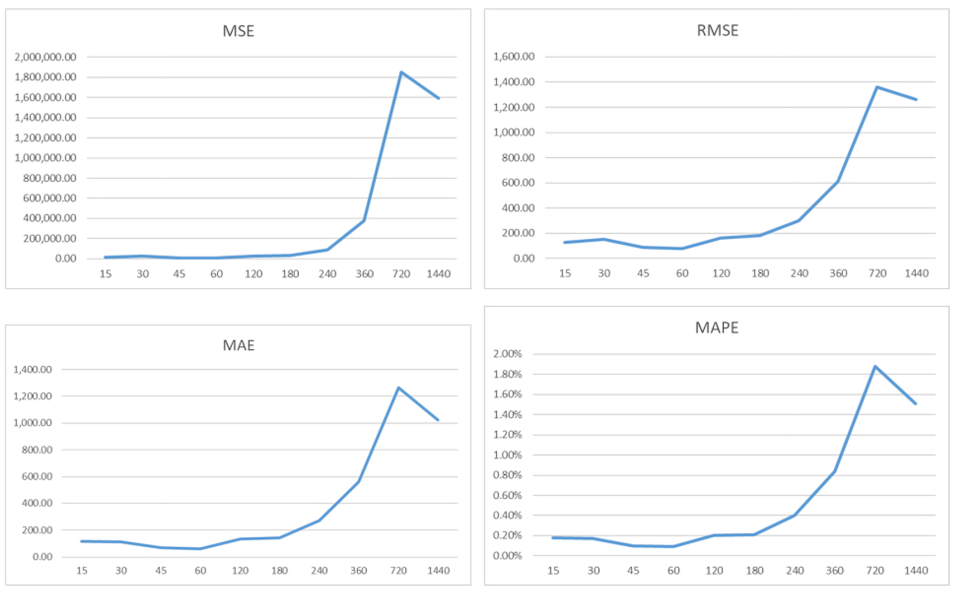 Information 16 00300 g008
