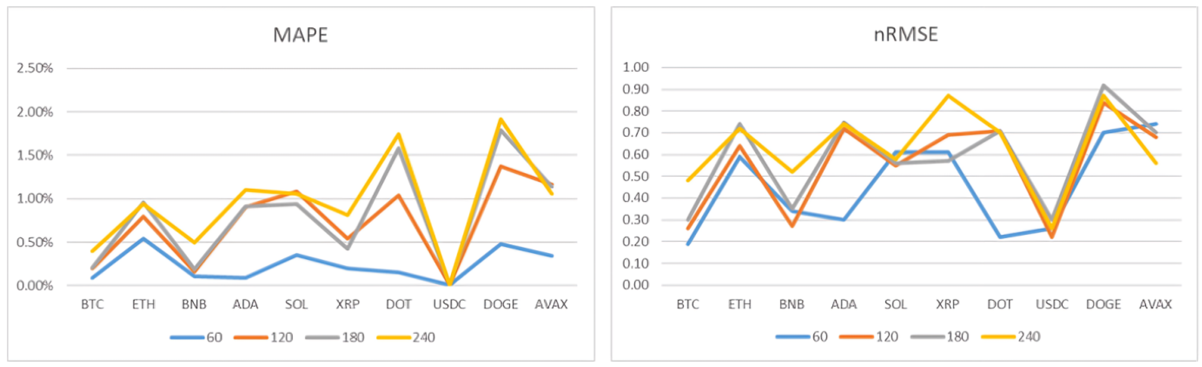 Information 16 00300 g009