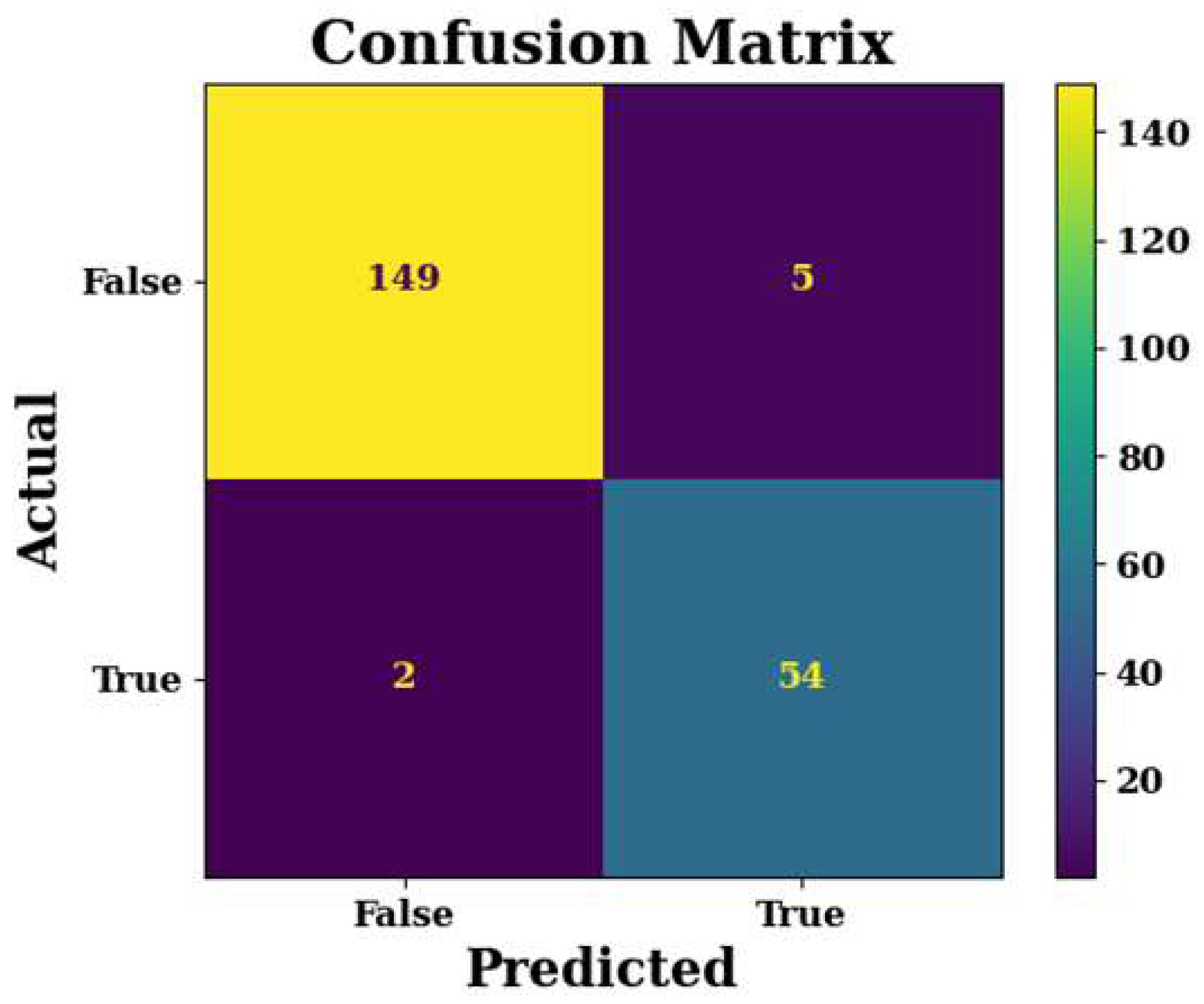 Information 16 00303 g004