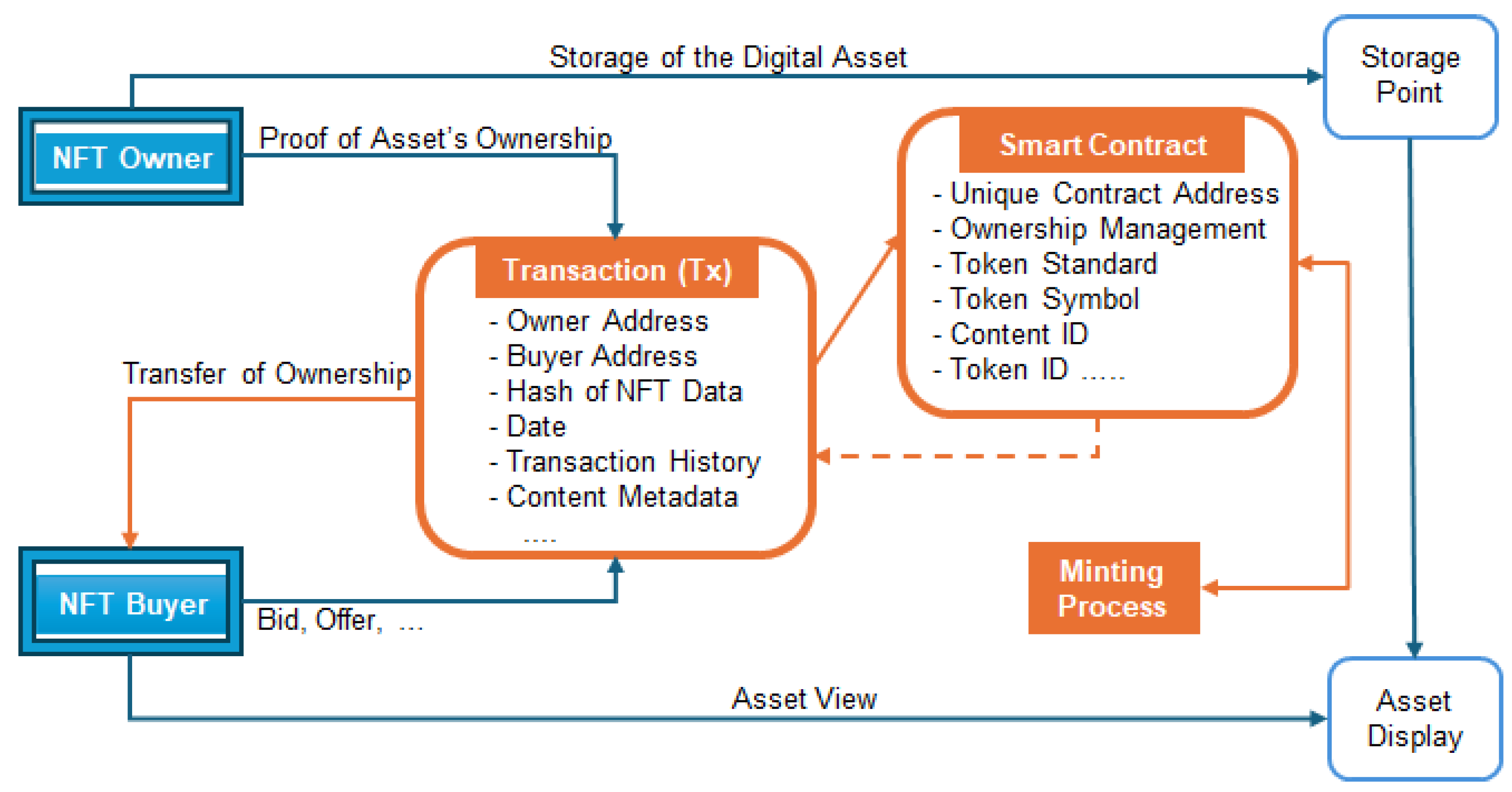 Information 16 00305 g001