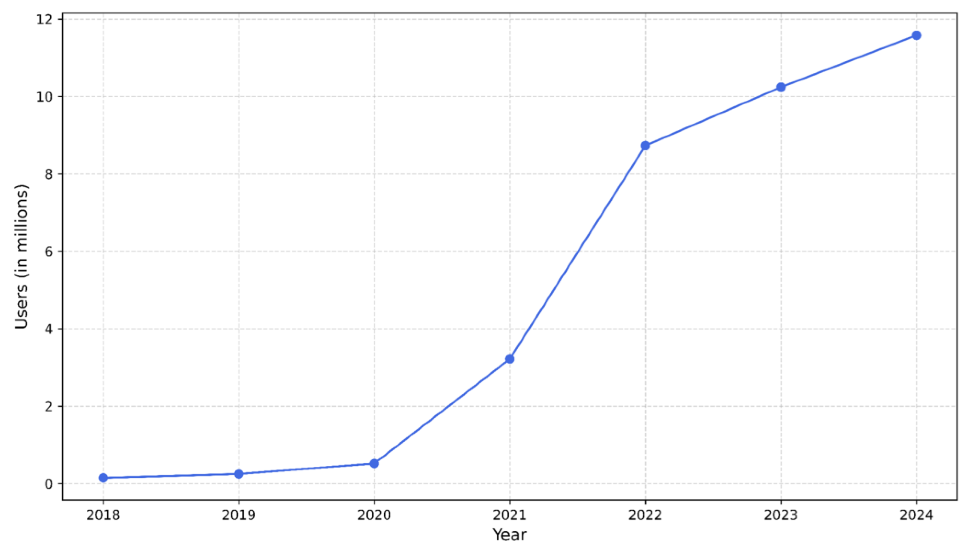 Information 16 00305 g004