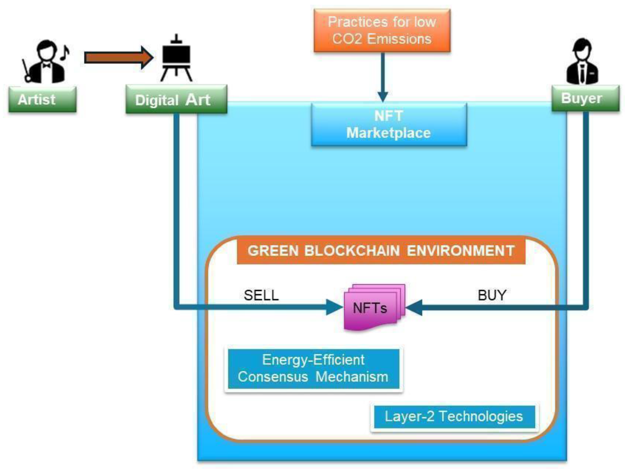 Information 16 00305 g006