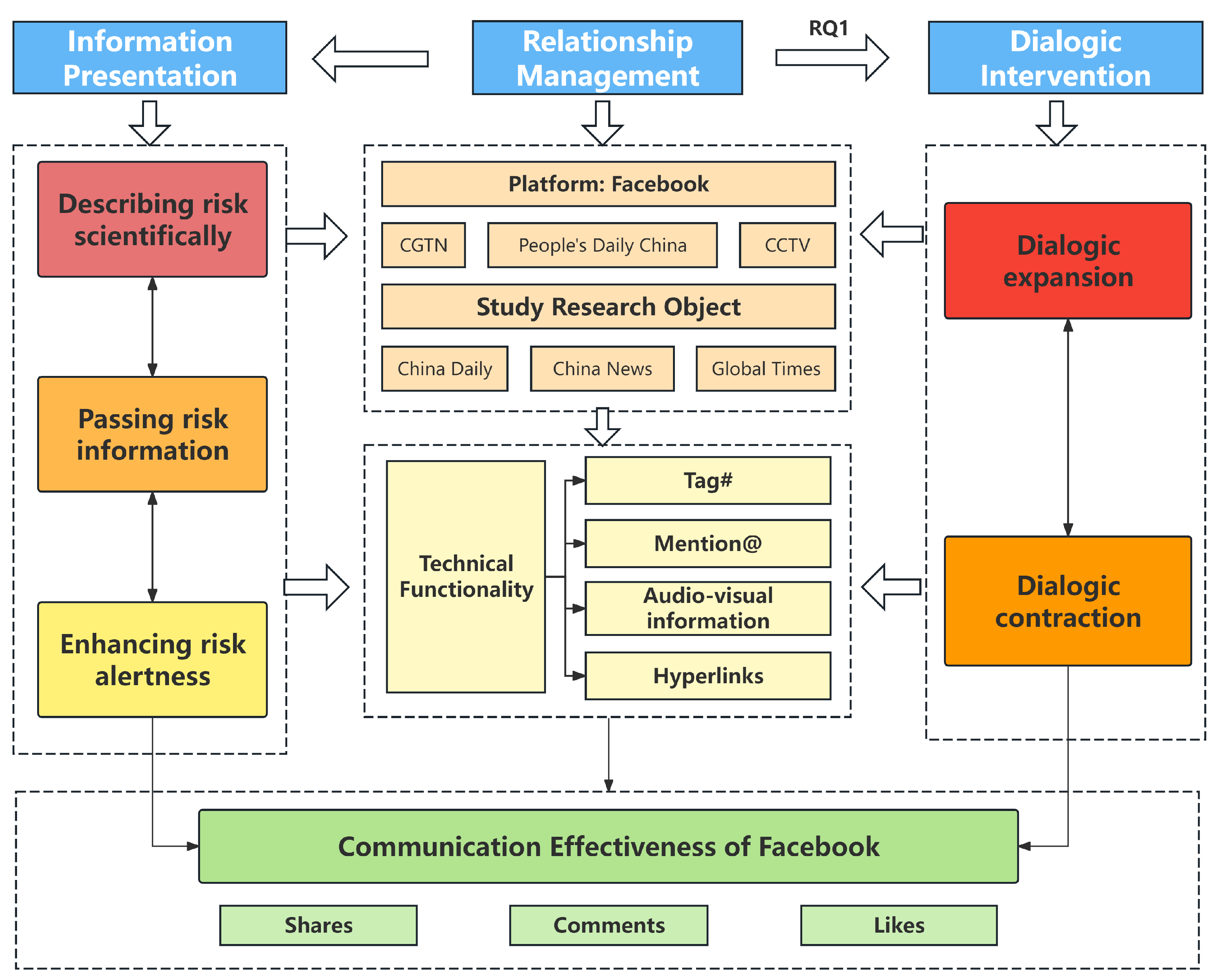 Information 16 00306 g001