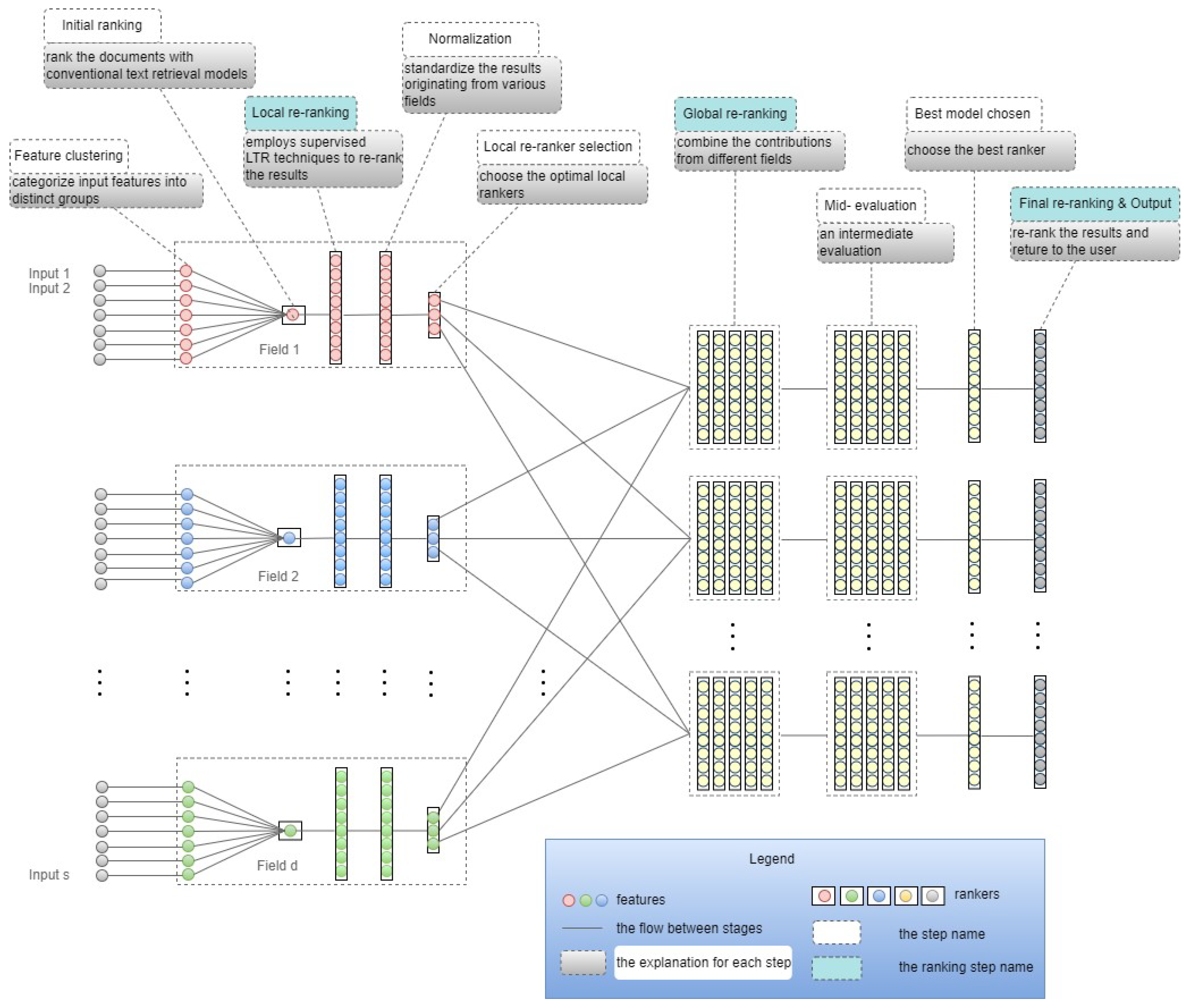 Information 16 00308 g001