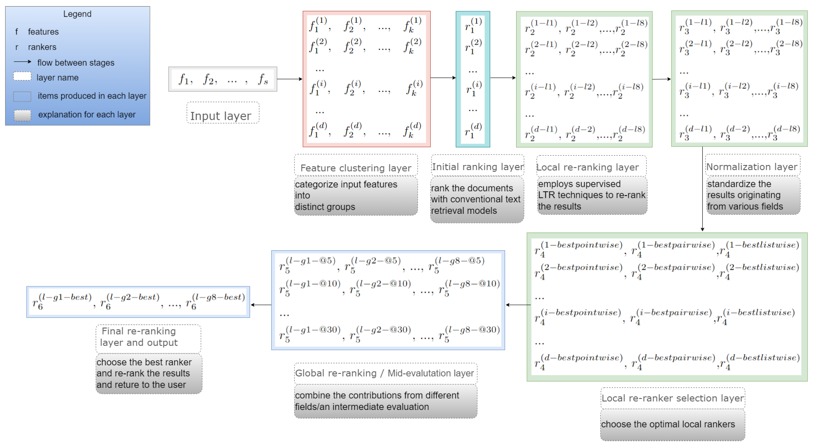 Information 16 00308 g002