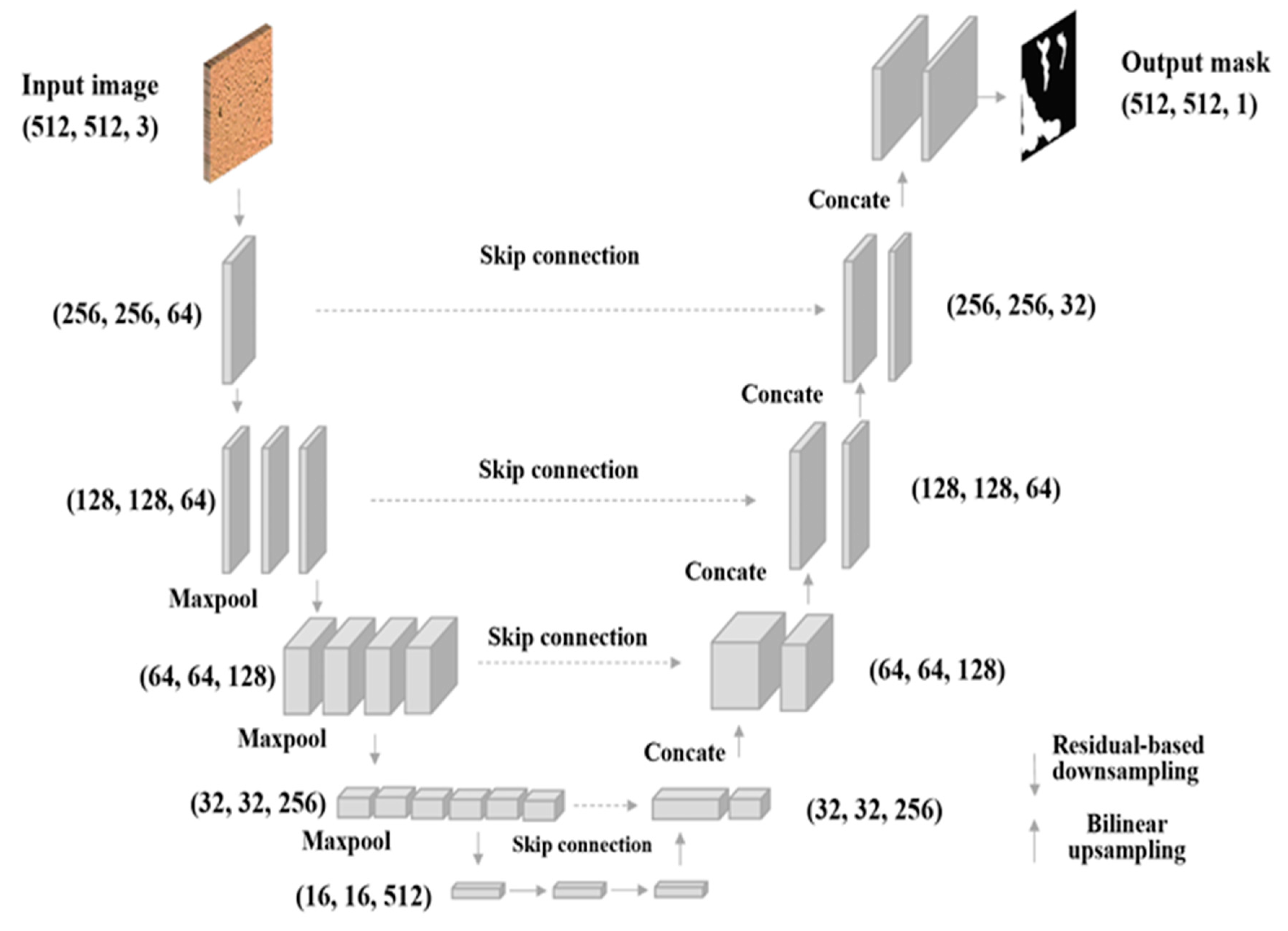 Information 16 00309 g006