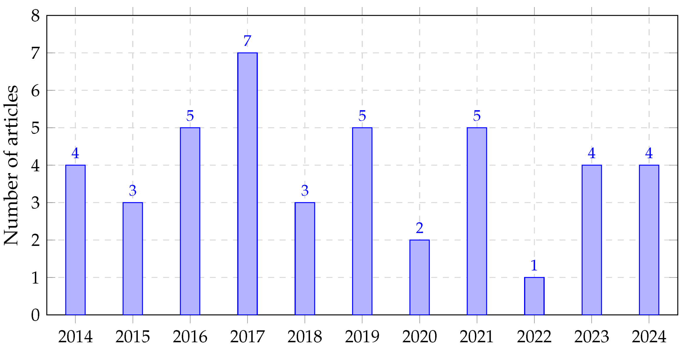 Information 16 00310 g002