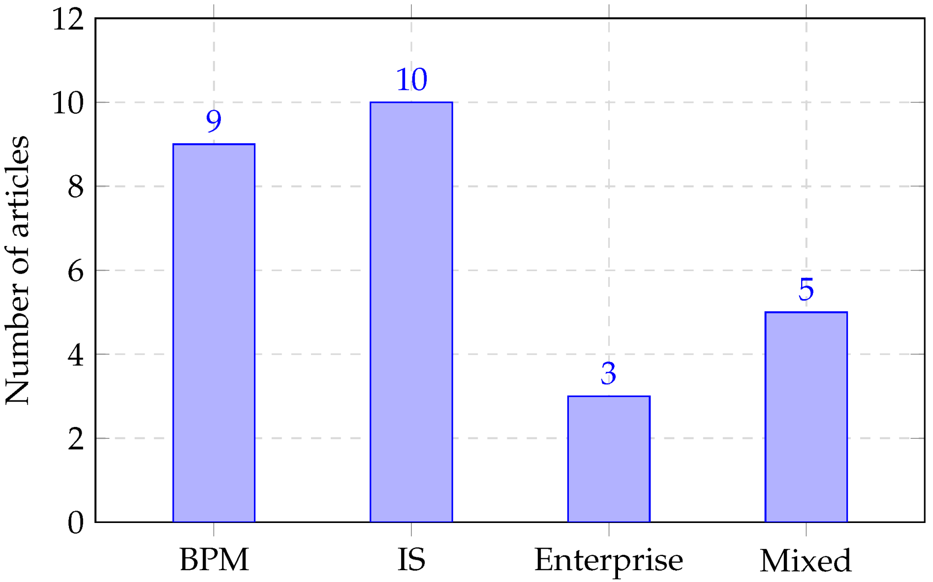 Information 16 00310 g004