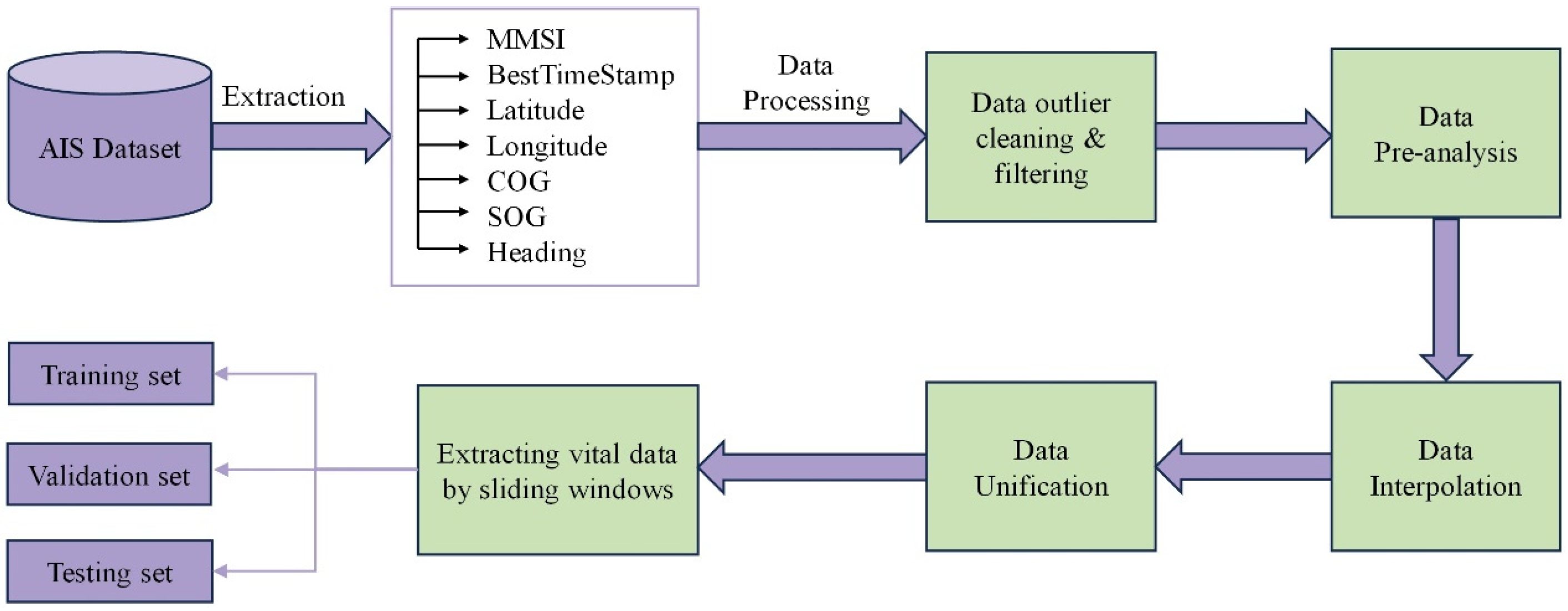 Information 16 00311 g003