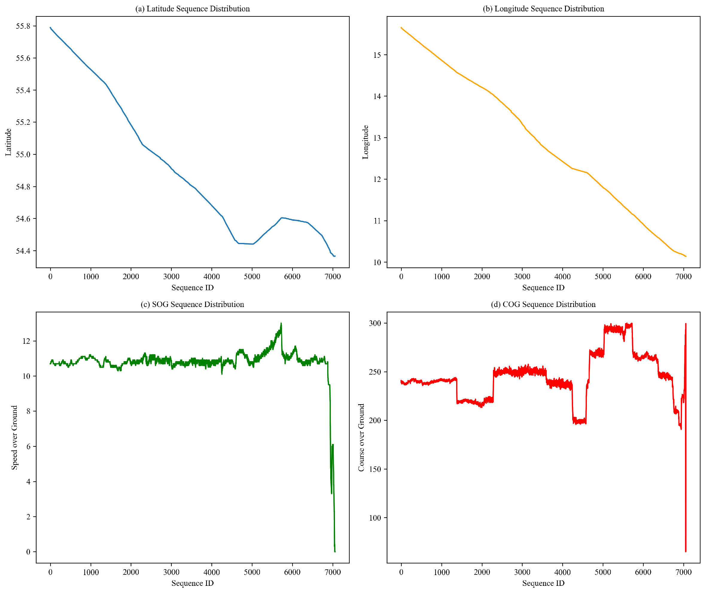 Information 16 00311 g006