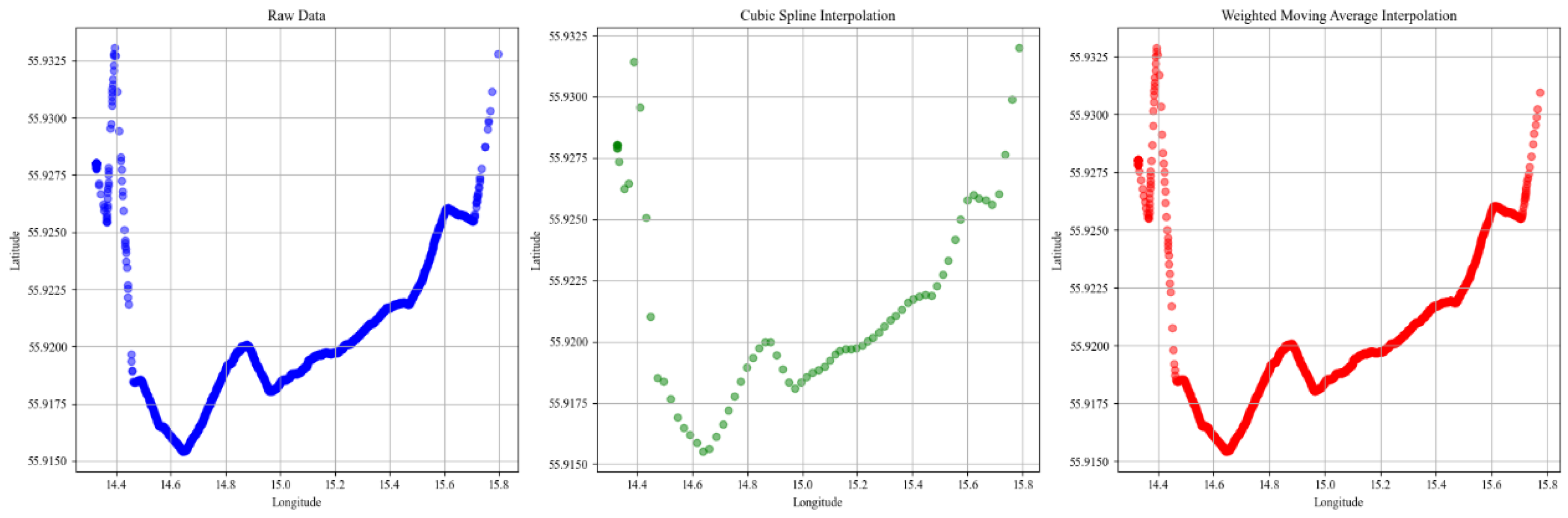 Information 16 00311 g007