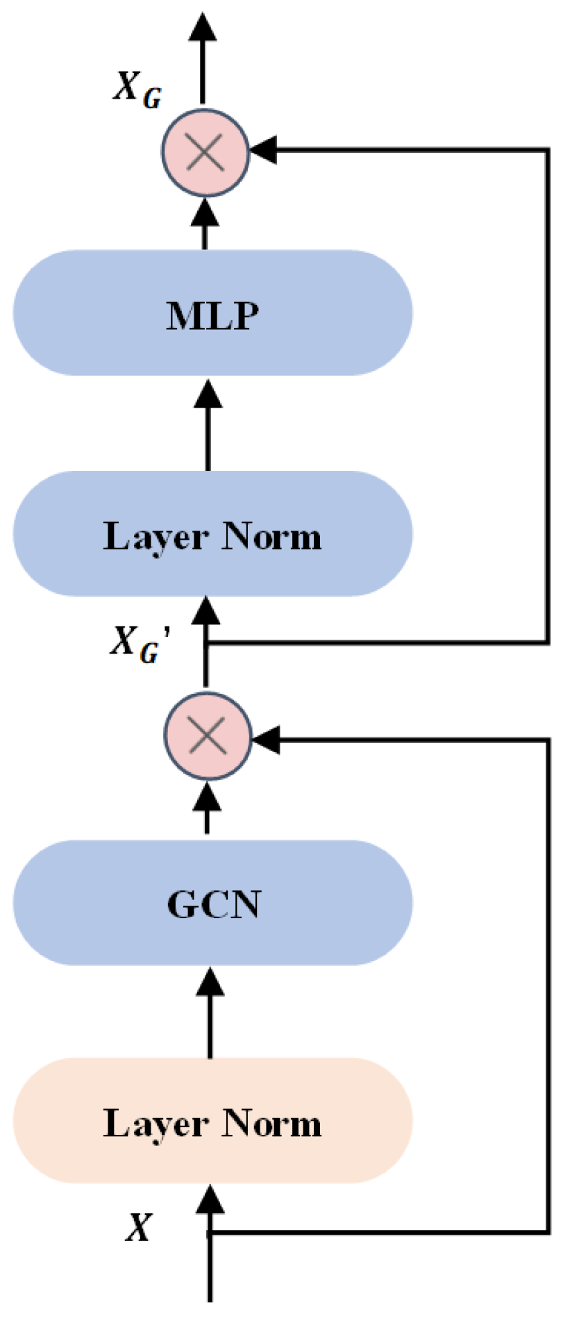 Information 16 00311 g008