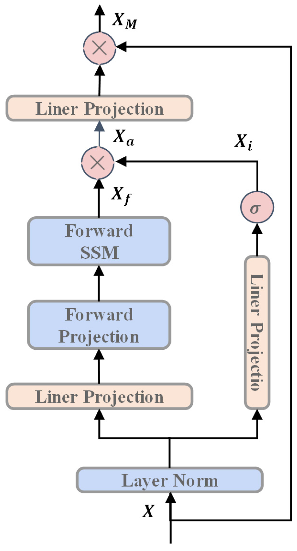 Information 16 00311 g009