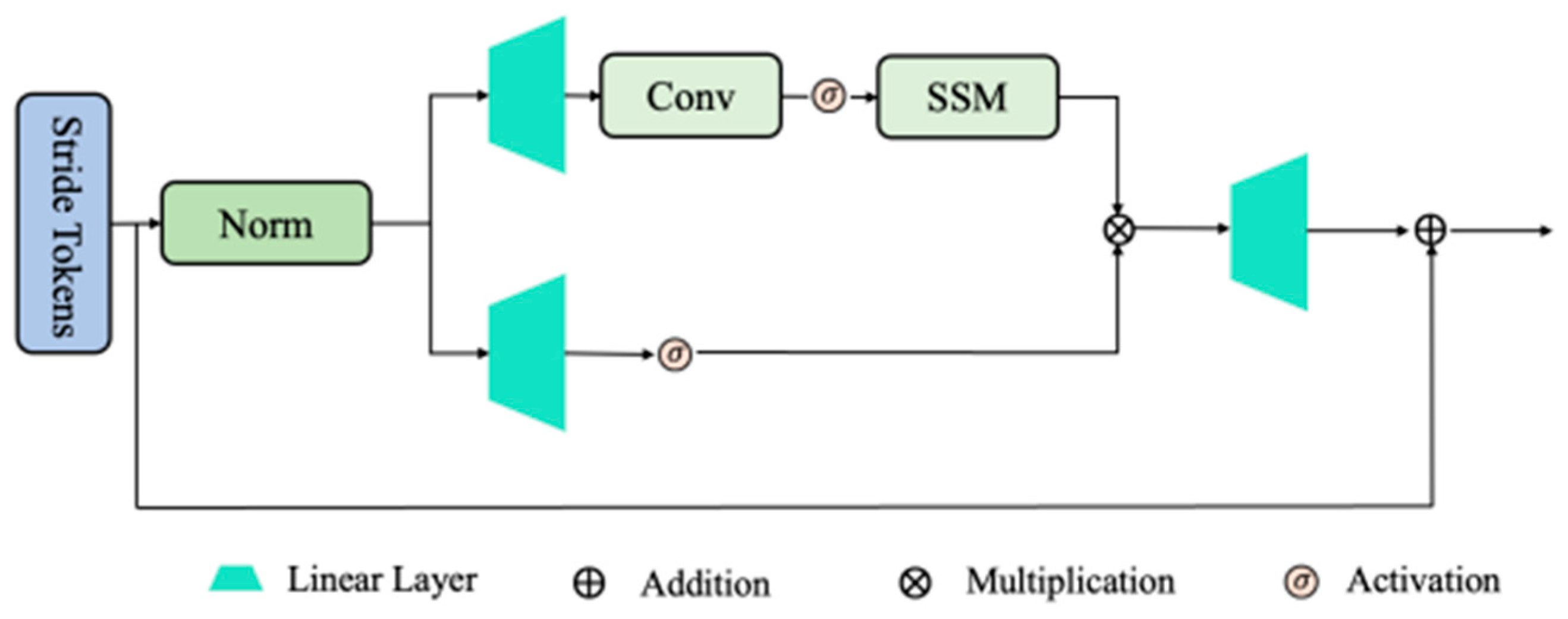 Information 16 00314 g003