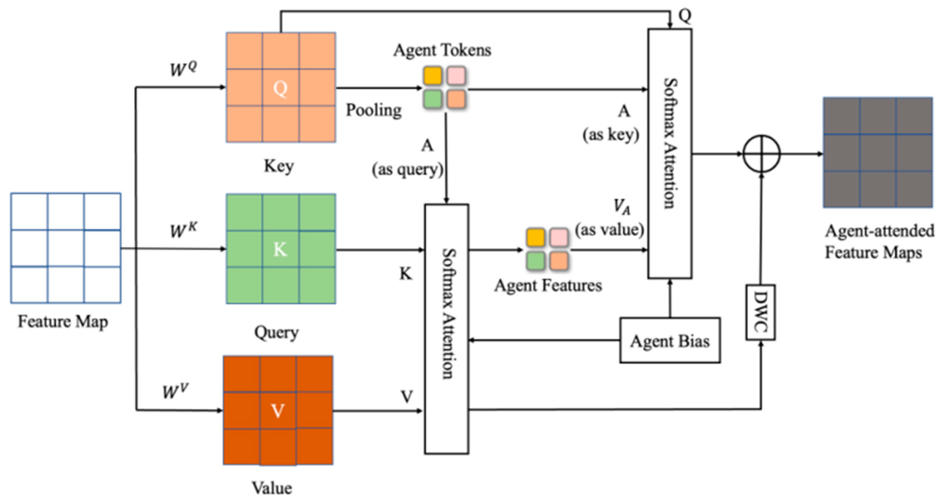 Information 16 00314 g004