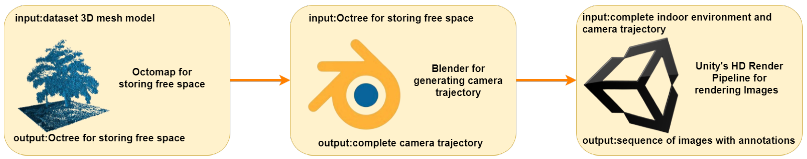 Information 16 00315 g001