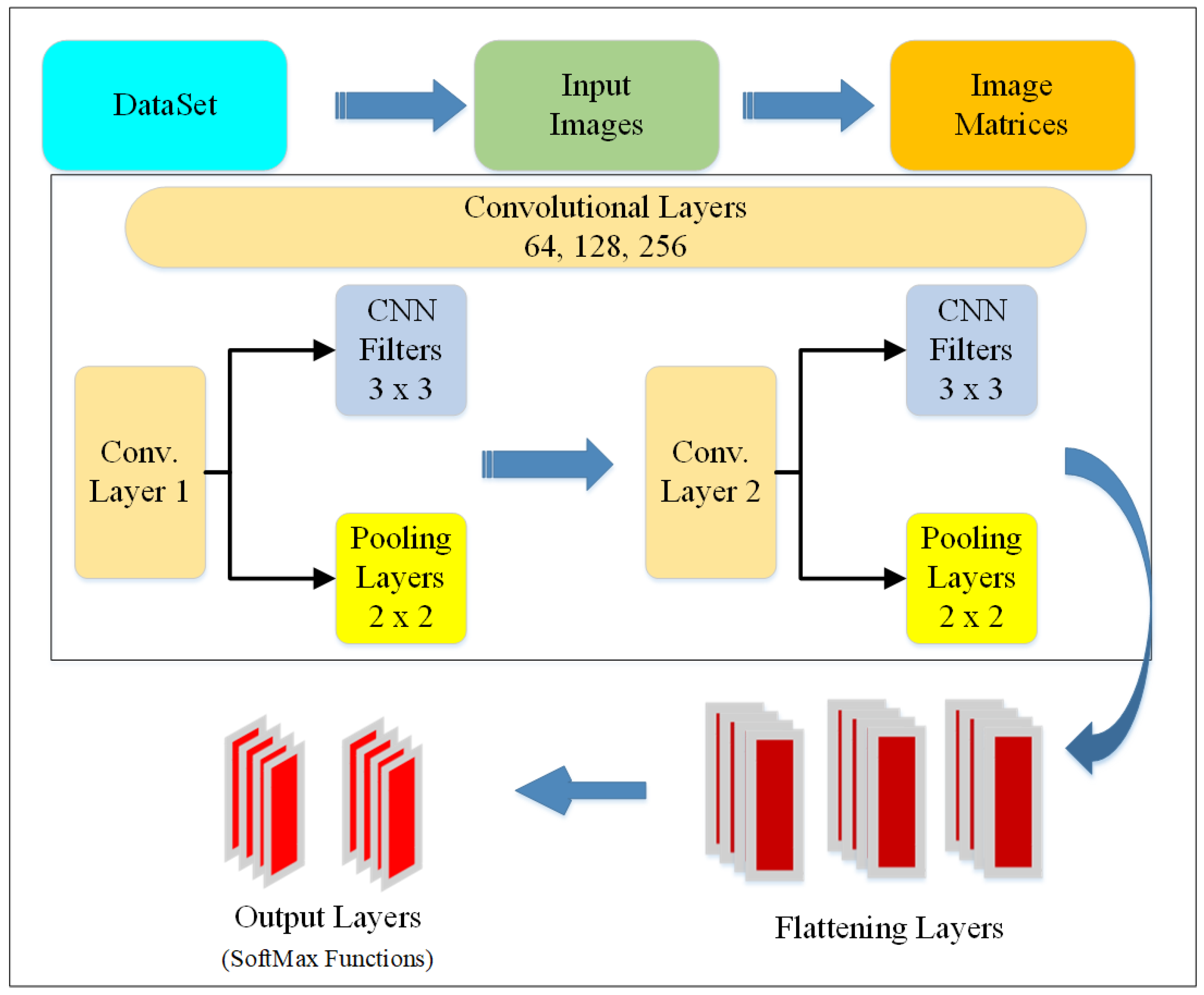 Information 16 00320 g003