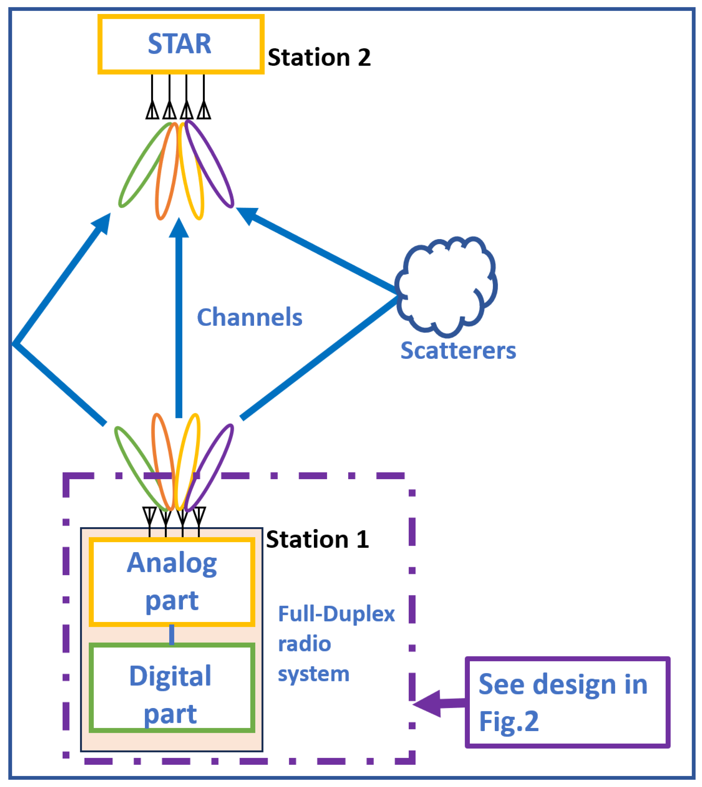 Information 16 00321 g001