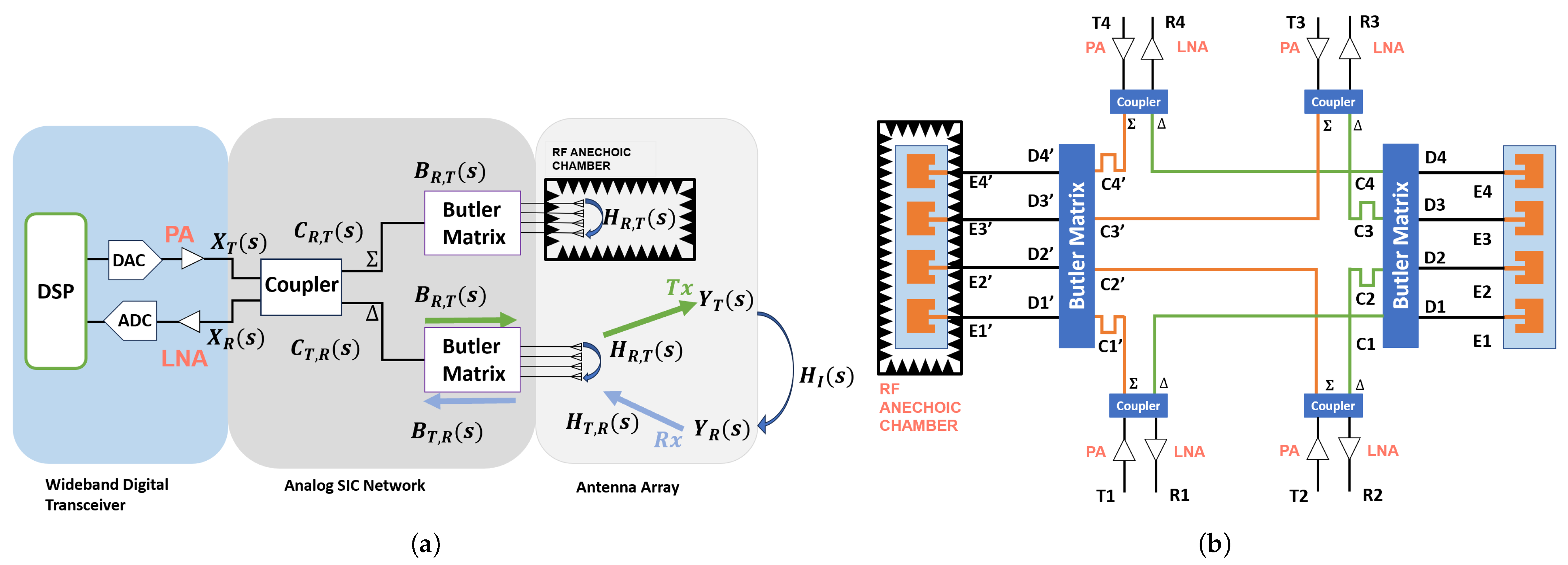 Information 16 00321 g002