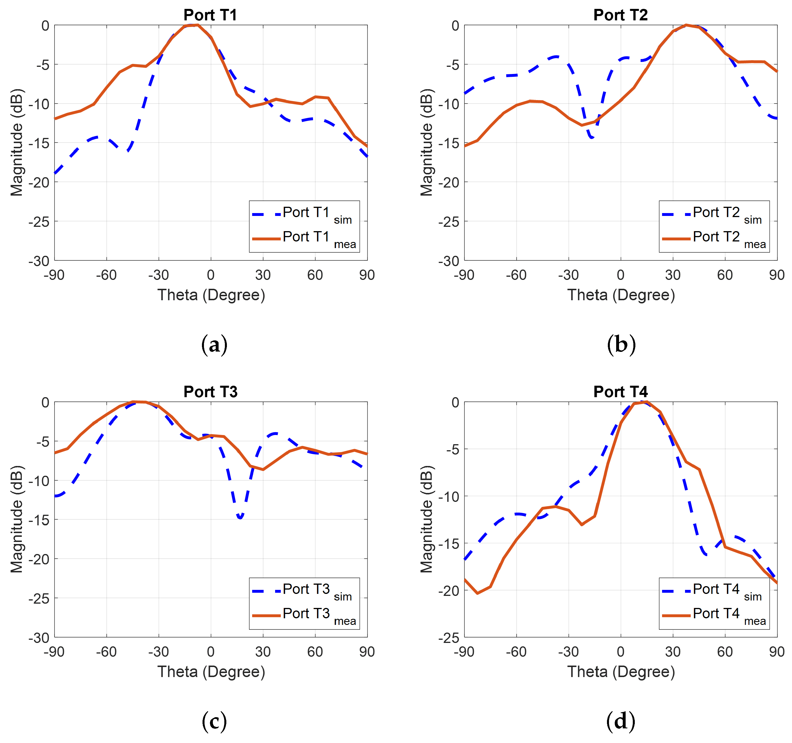 Information 16 00321 g009