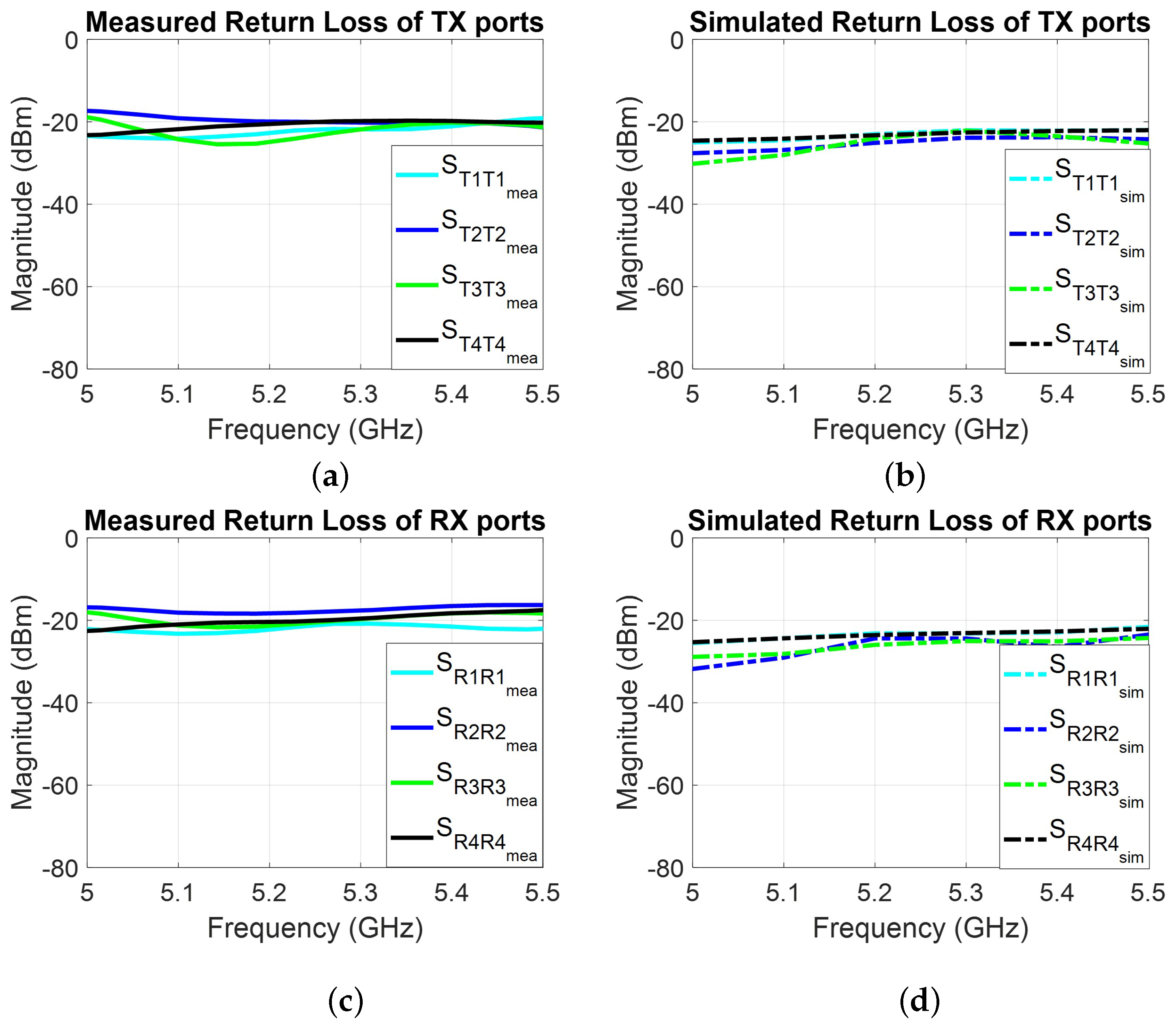 Information 16 00321 g010