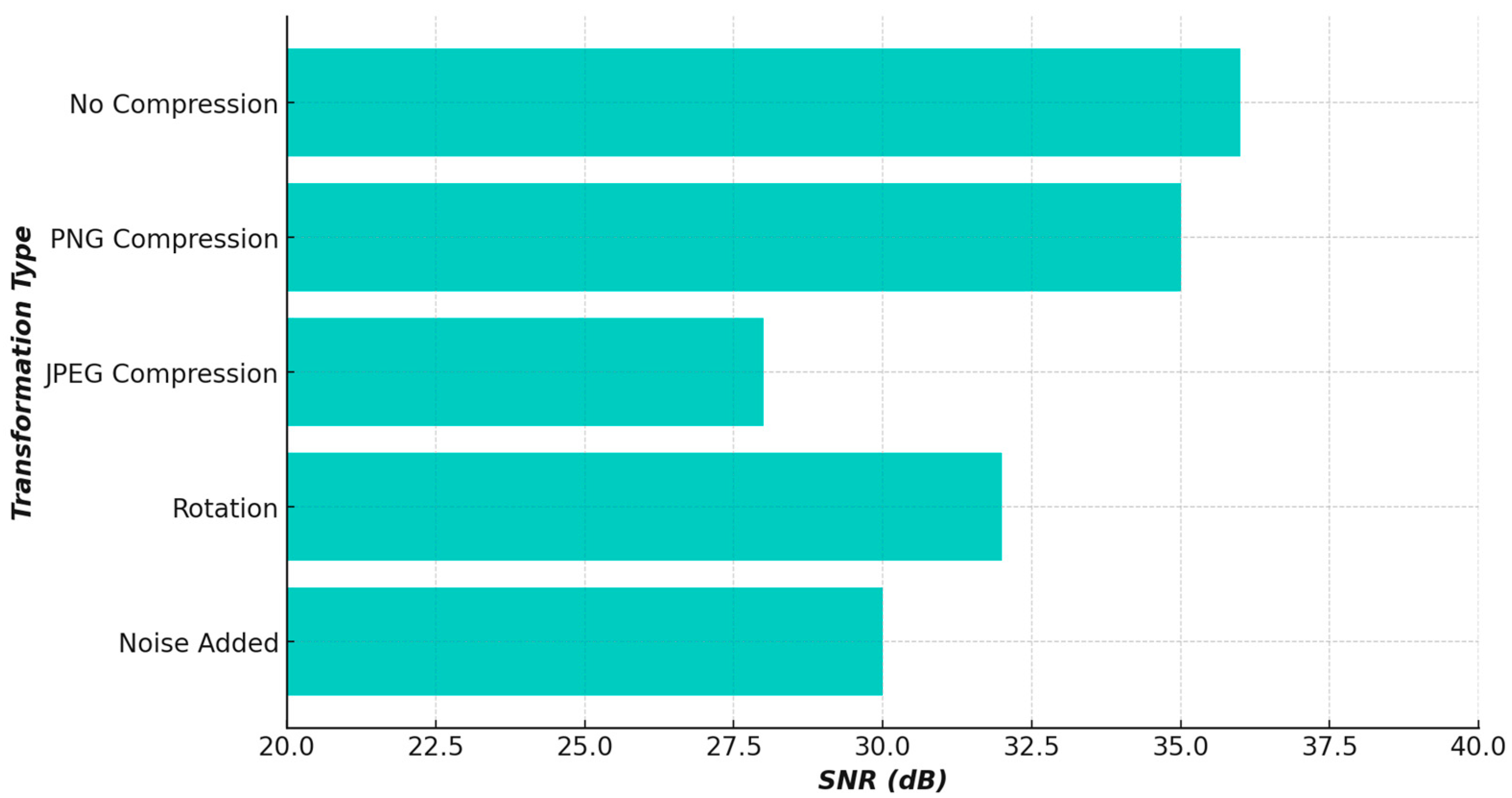 Information 16 00322 g006