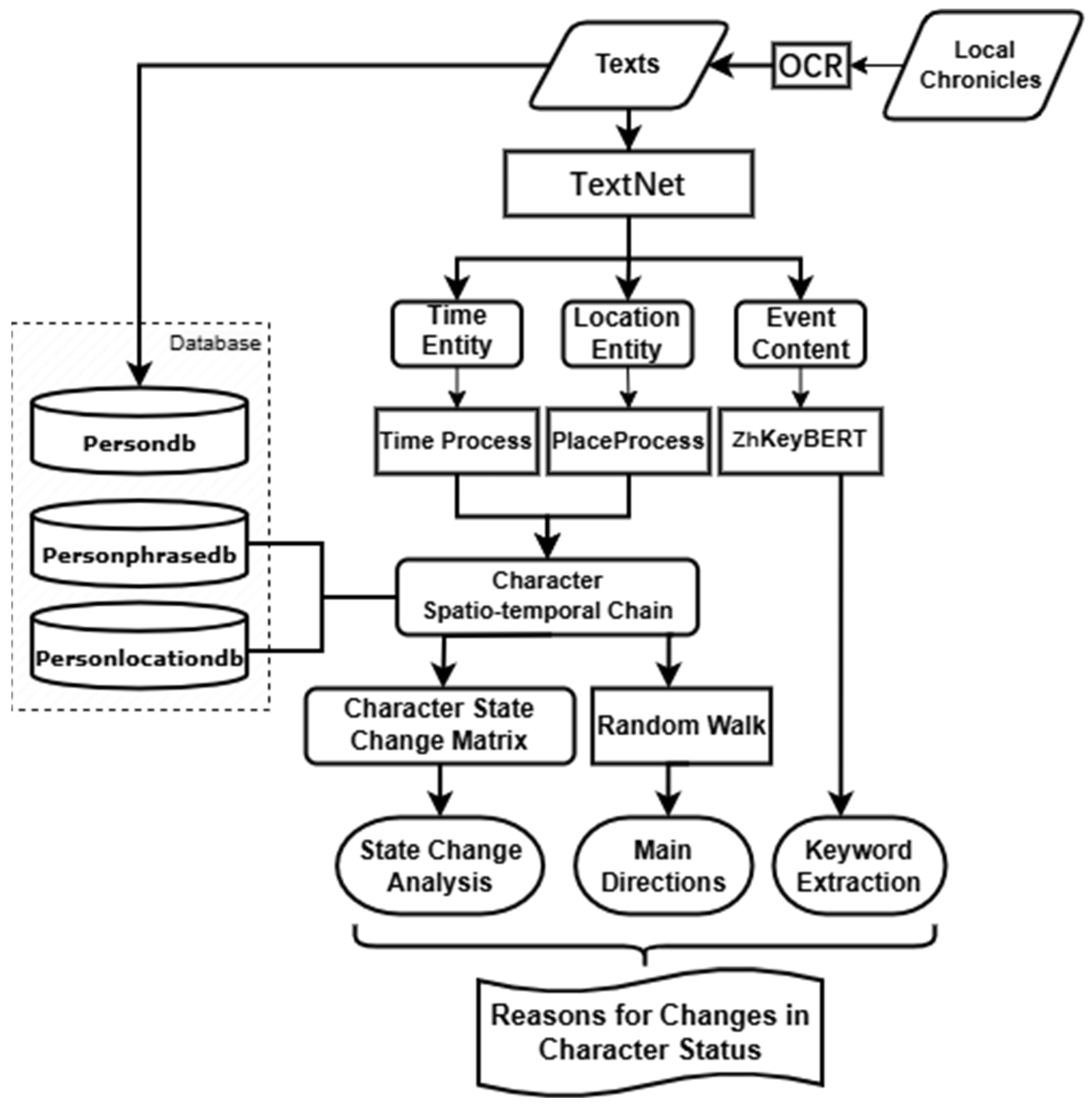 Information 16 00324 g001