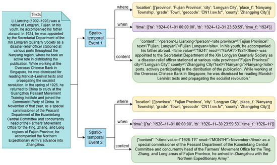 Automated Construction and Mining of Text-Based Modern Chinese