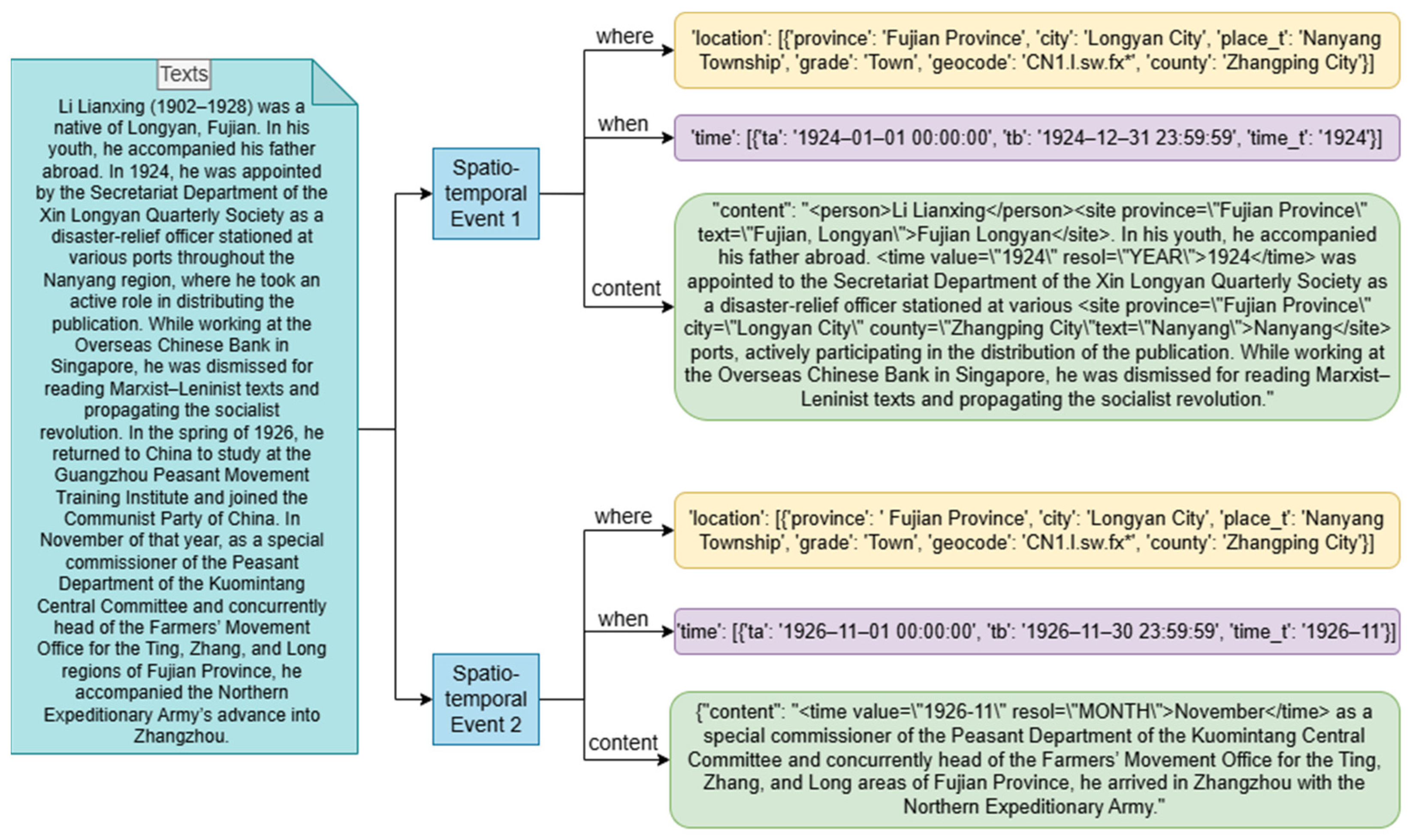 Information 16 00324 g002