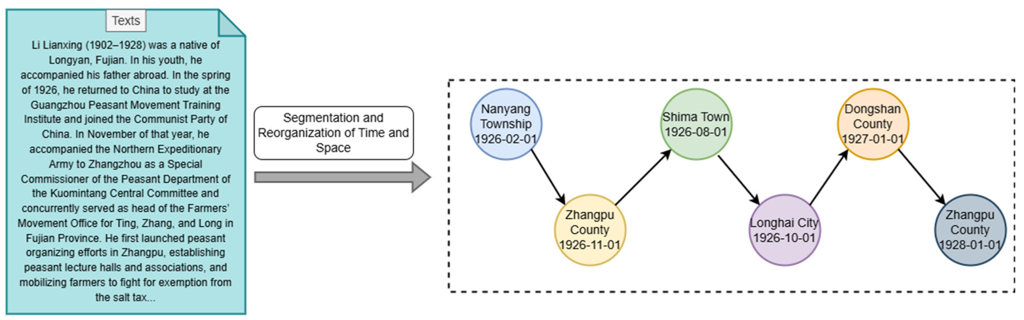 Information 16 00324 g004