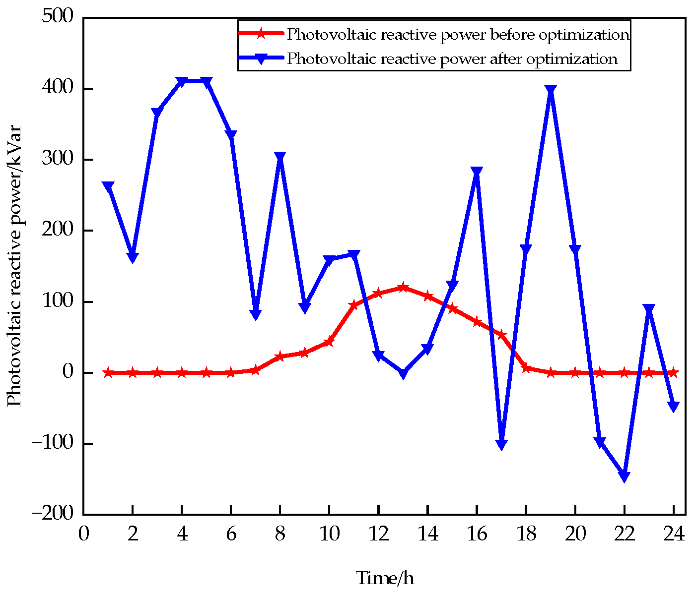 Information 16 00325 g008