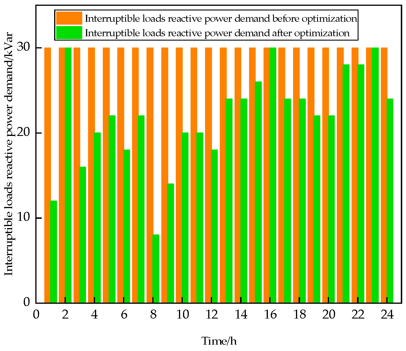 Information 16 00325 g010