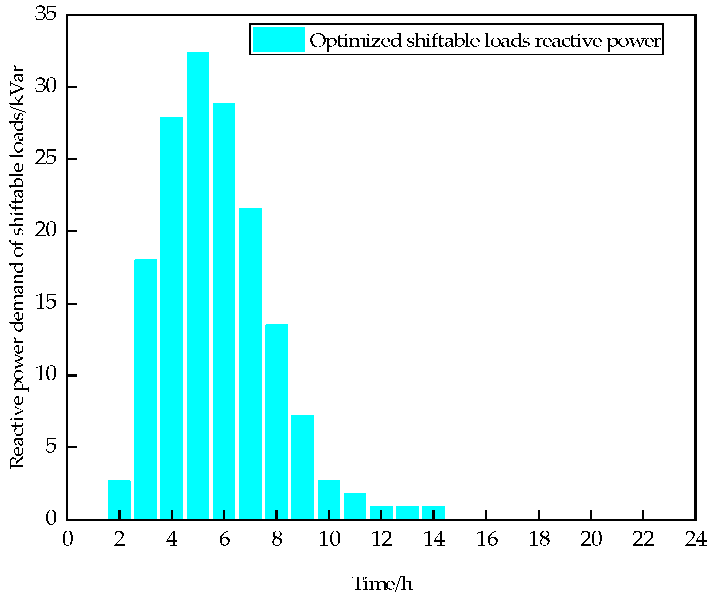 Information 16 00325 g013