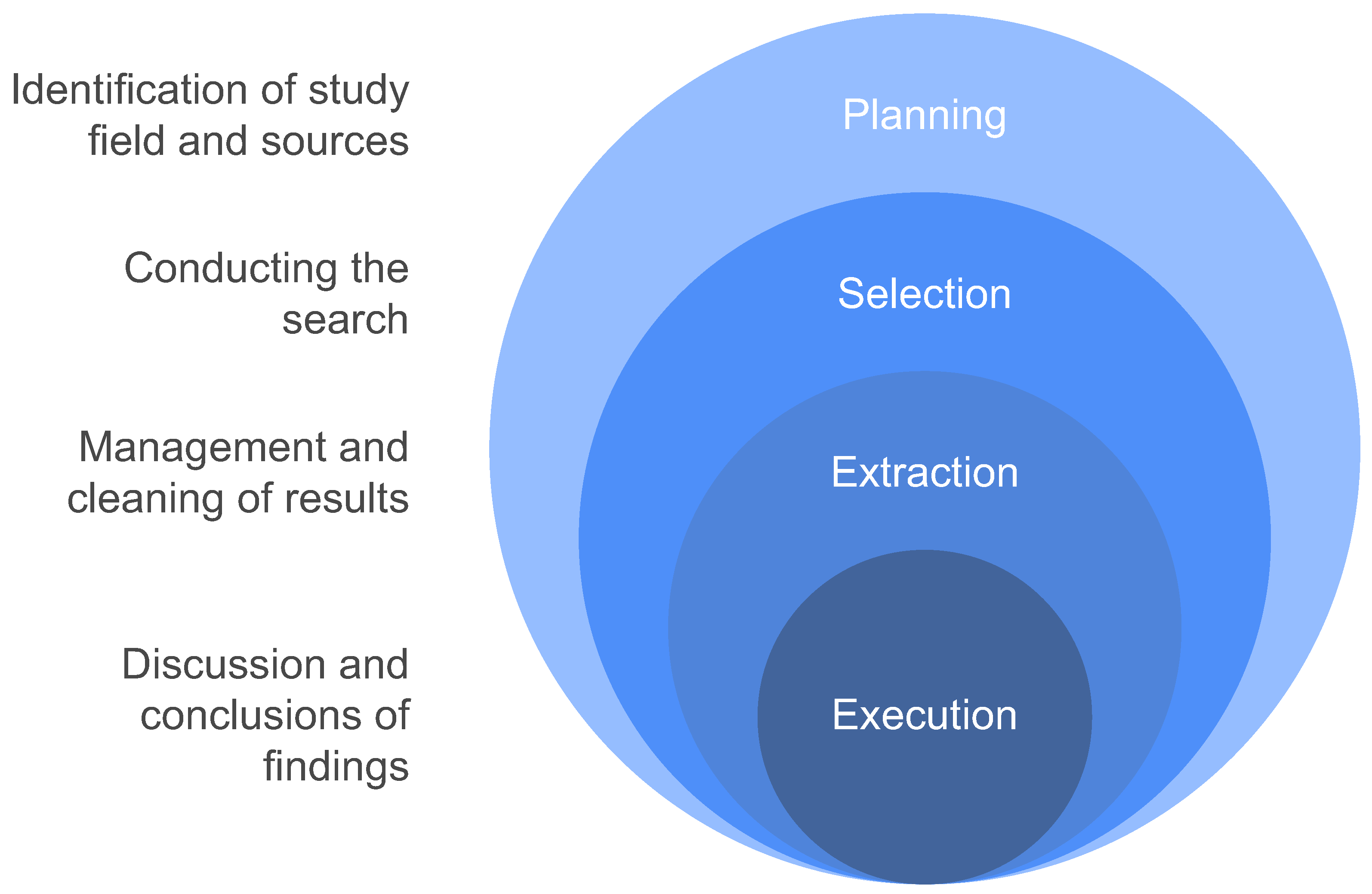 Information 16 00326 g002 Information 16 00326 g002