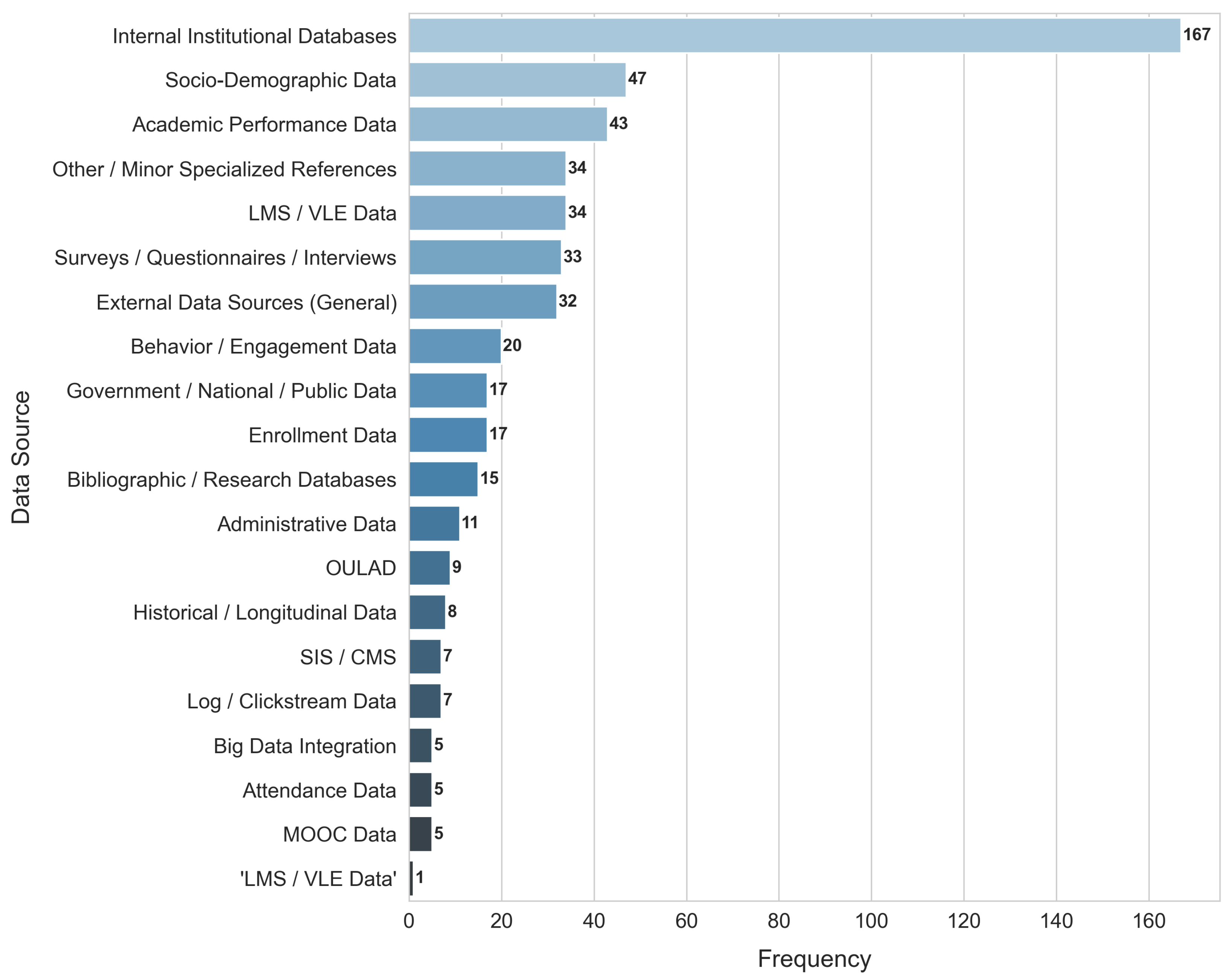 Information 16 00326 g006 Information 16 00326 g006
