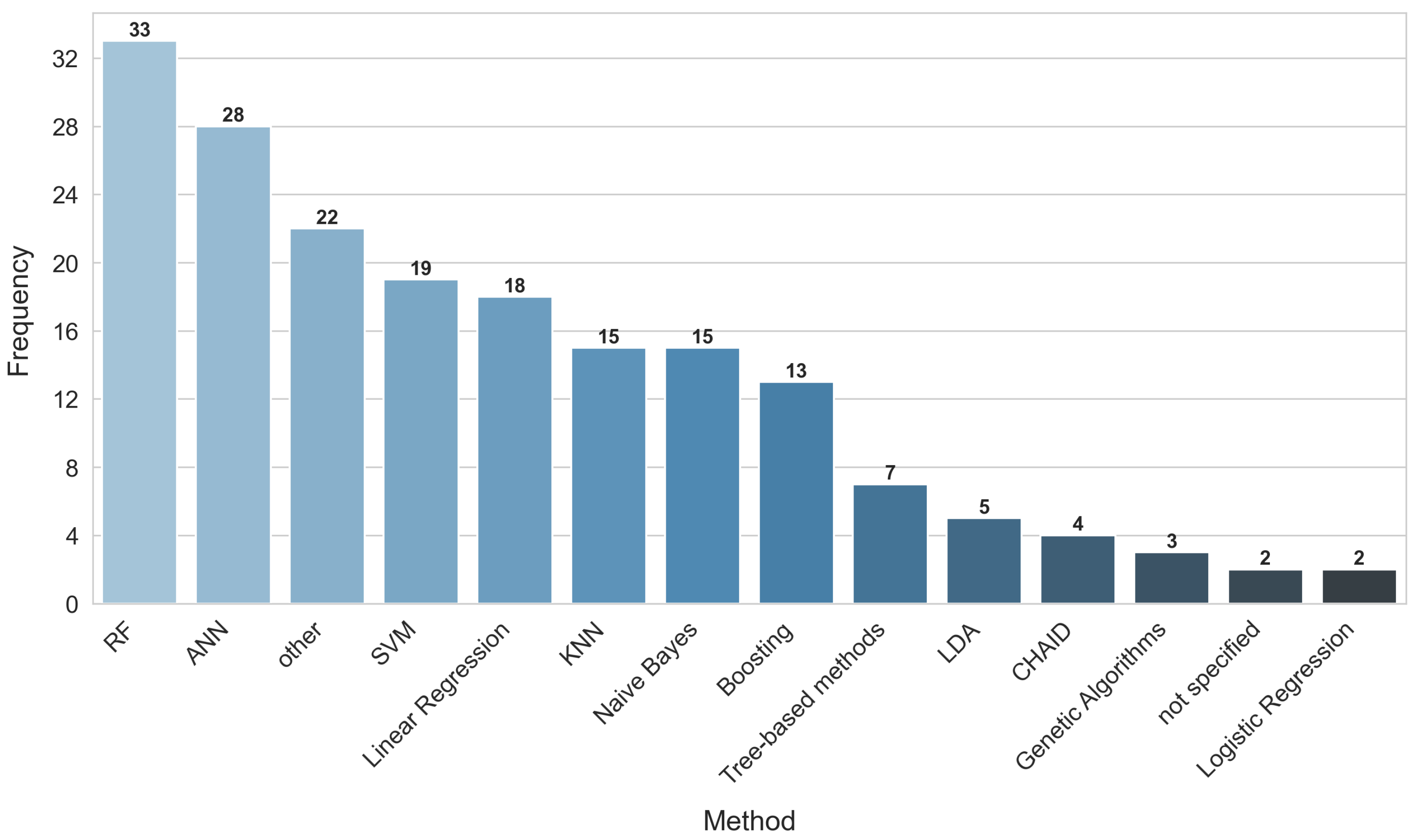 Information 16 00326 g007 Information 16 00326 g007