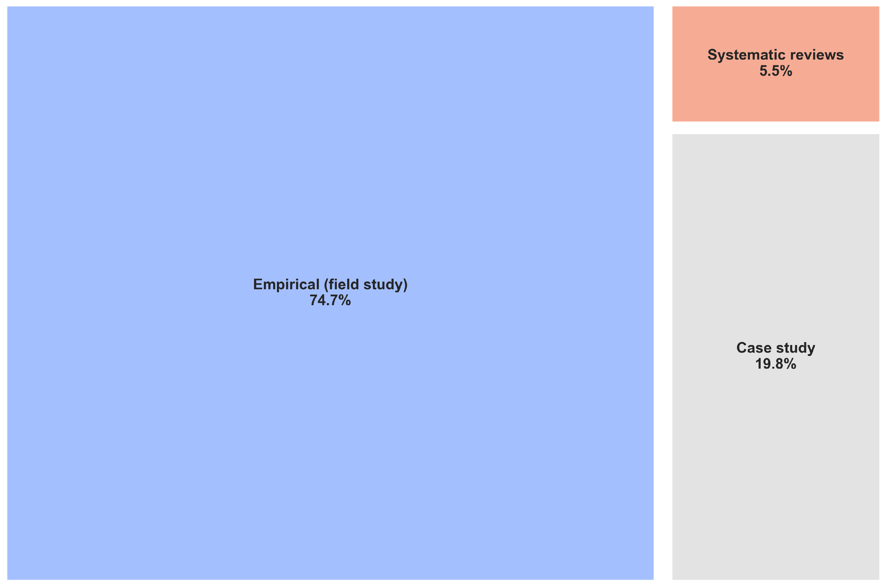 Information 16 00326 g009 Information 16 00326 g009