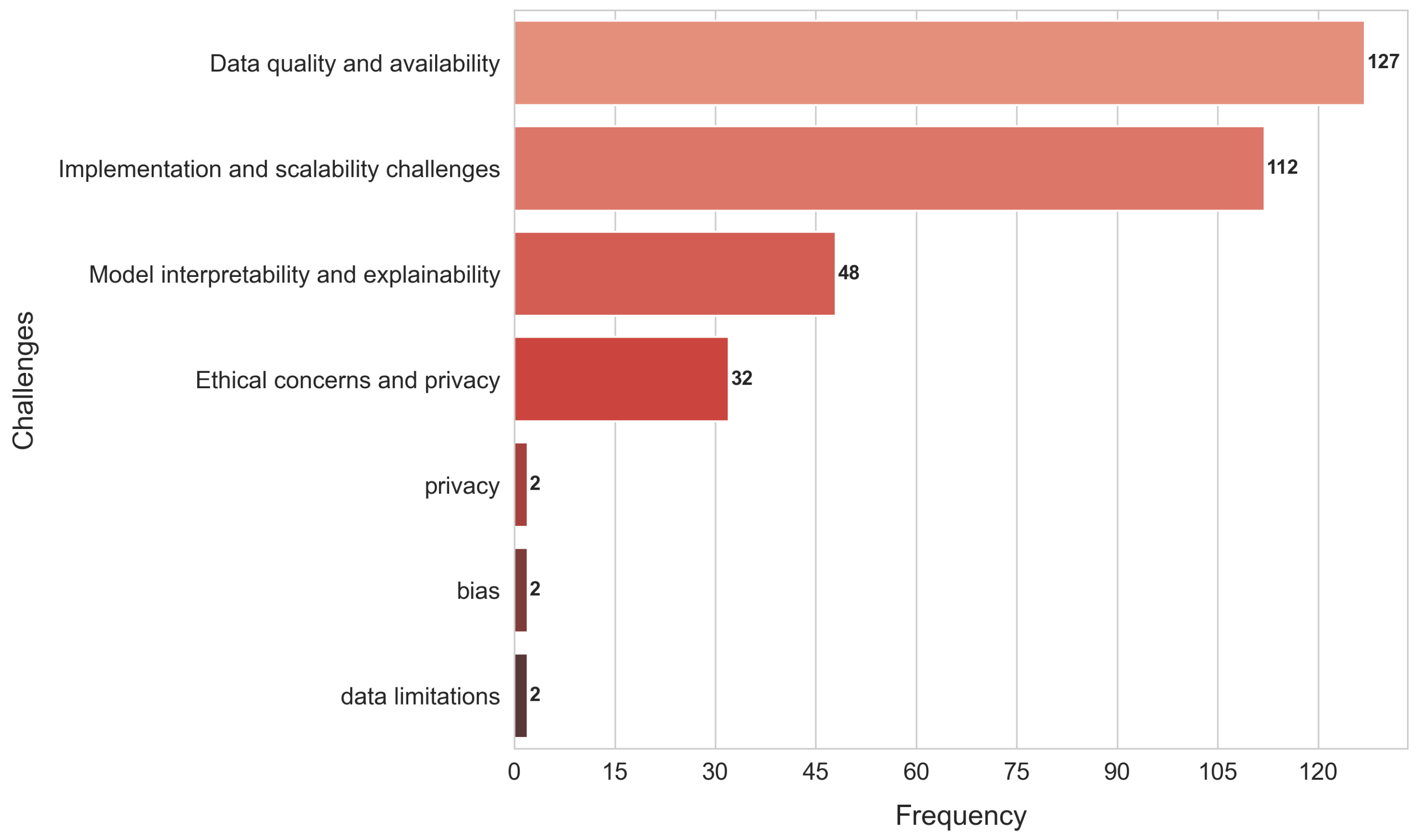 Information 16 00326 g011 Information 16 00326 g011