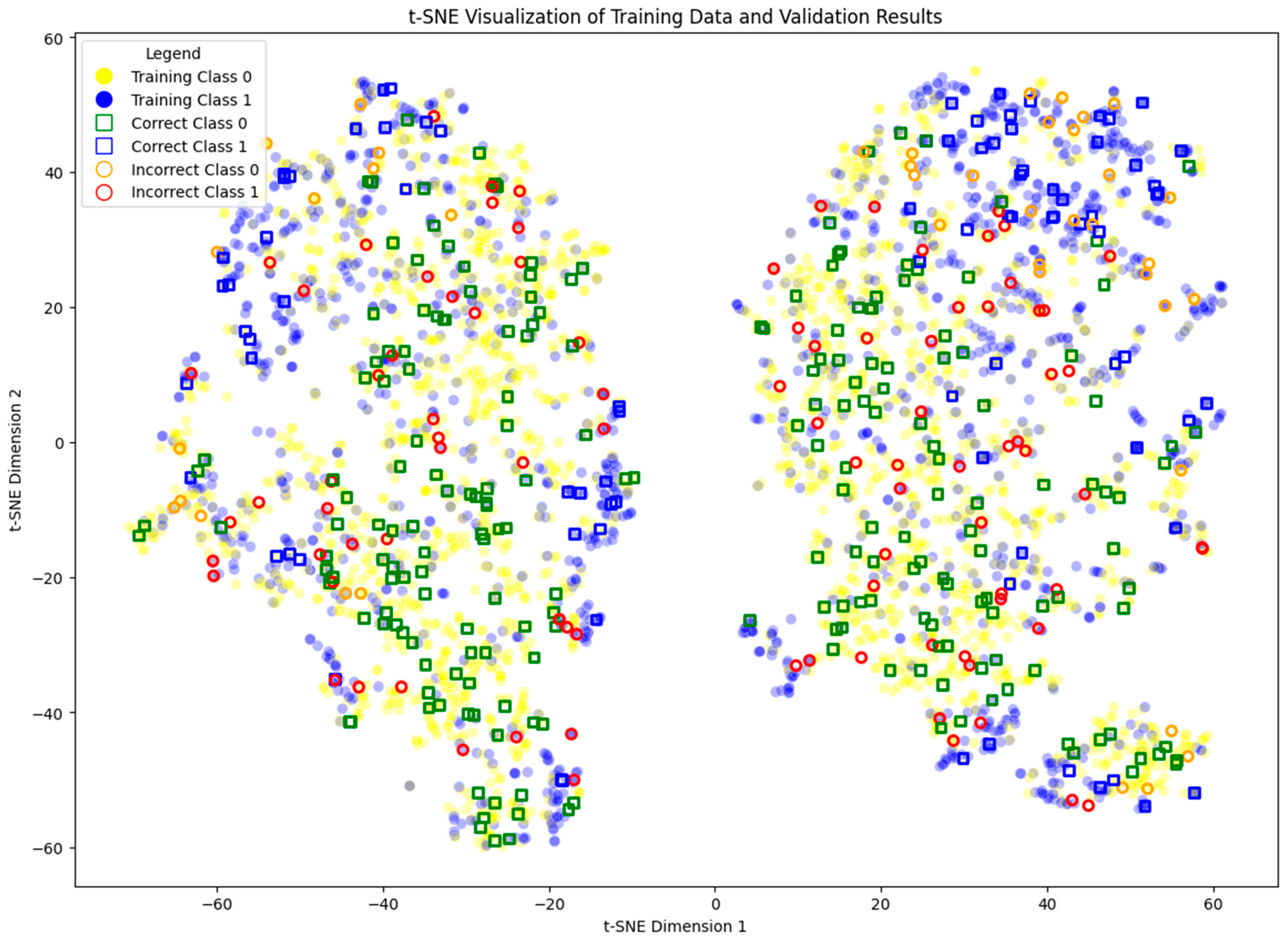 Information 16 00327 g002
