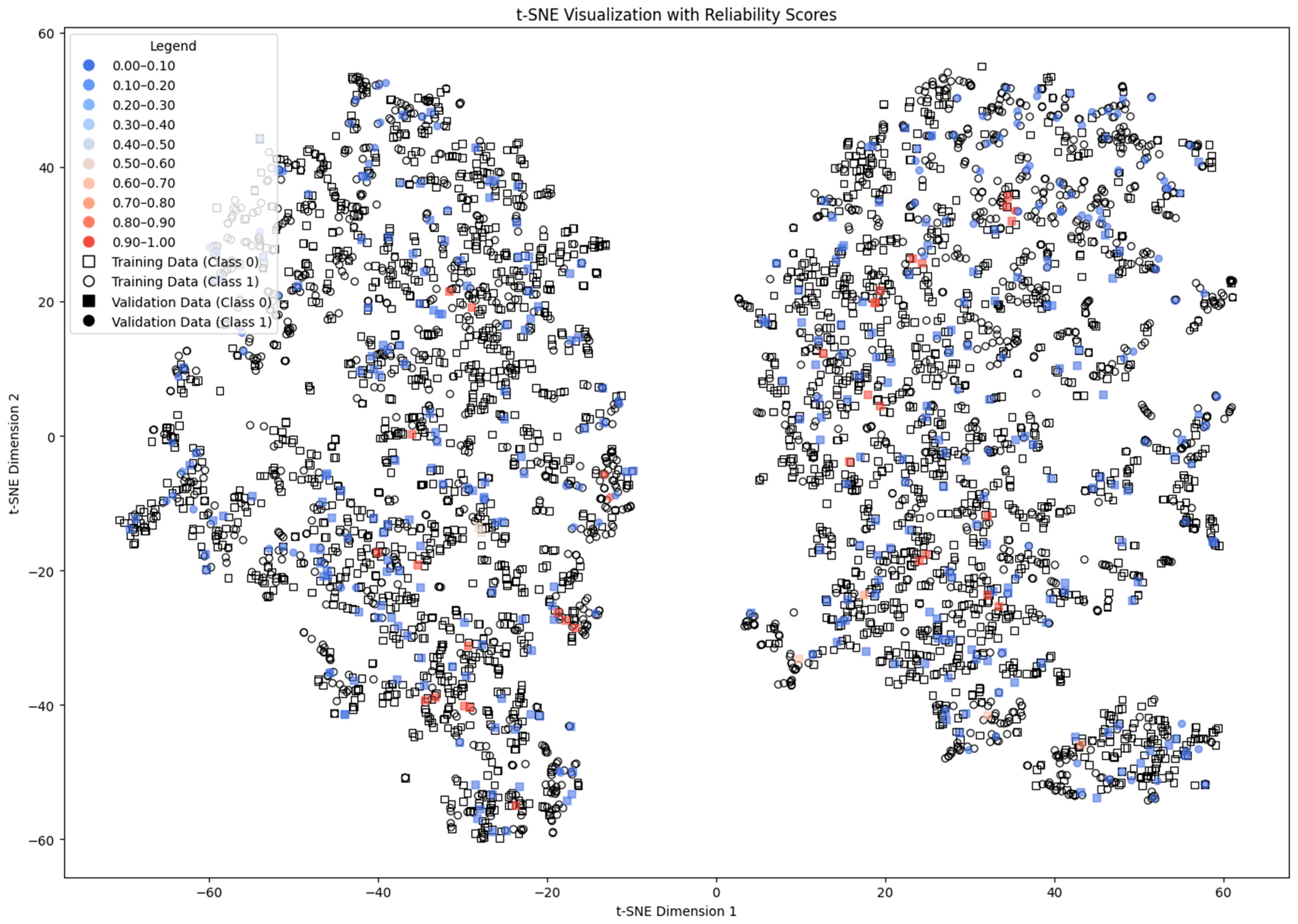 Information 16 00327 g006