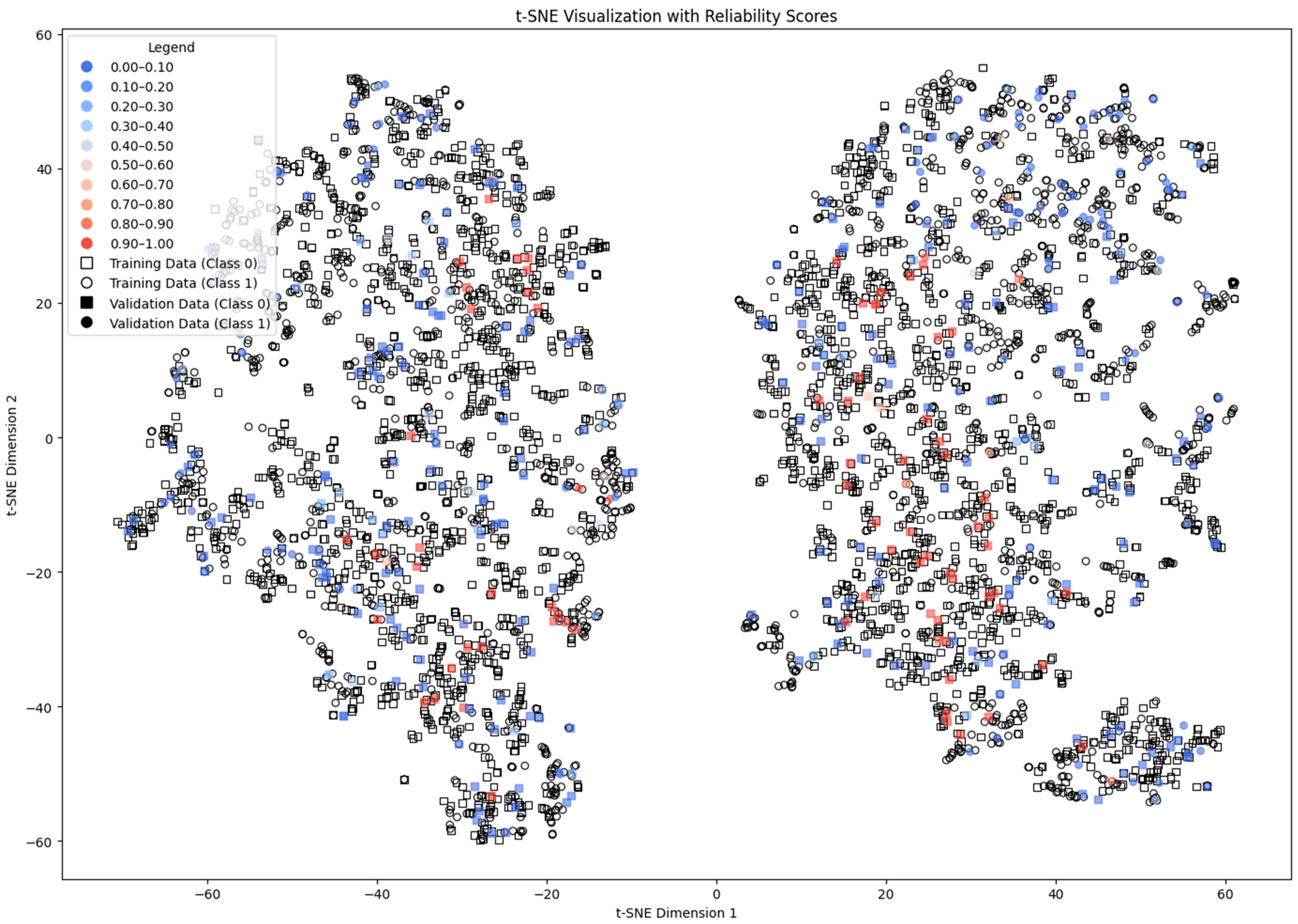 Information 16 00327 g008