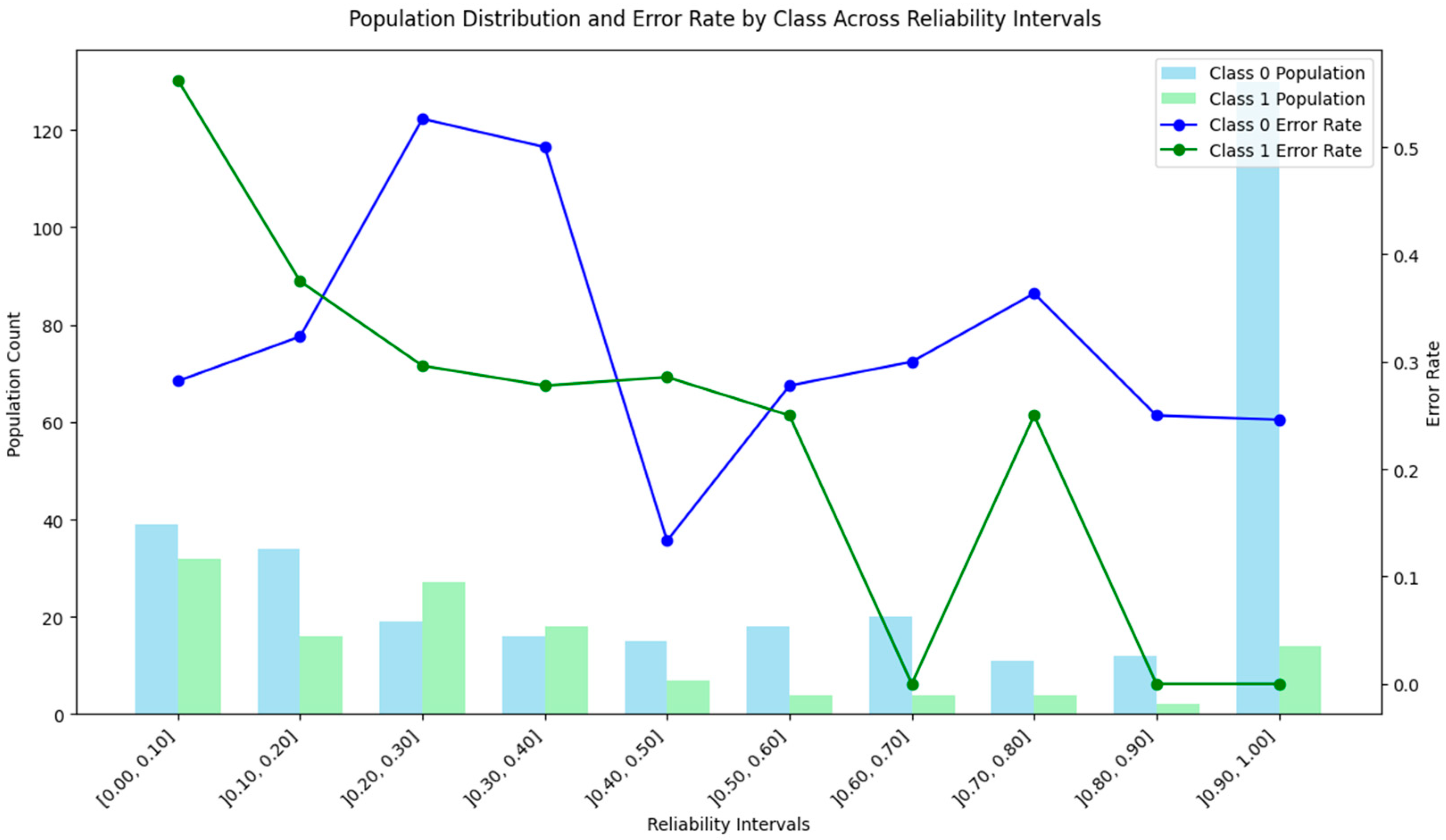 Information 16 00327 g009