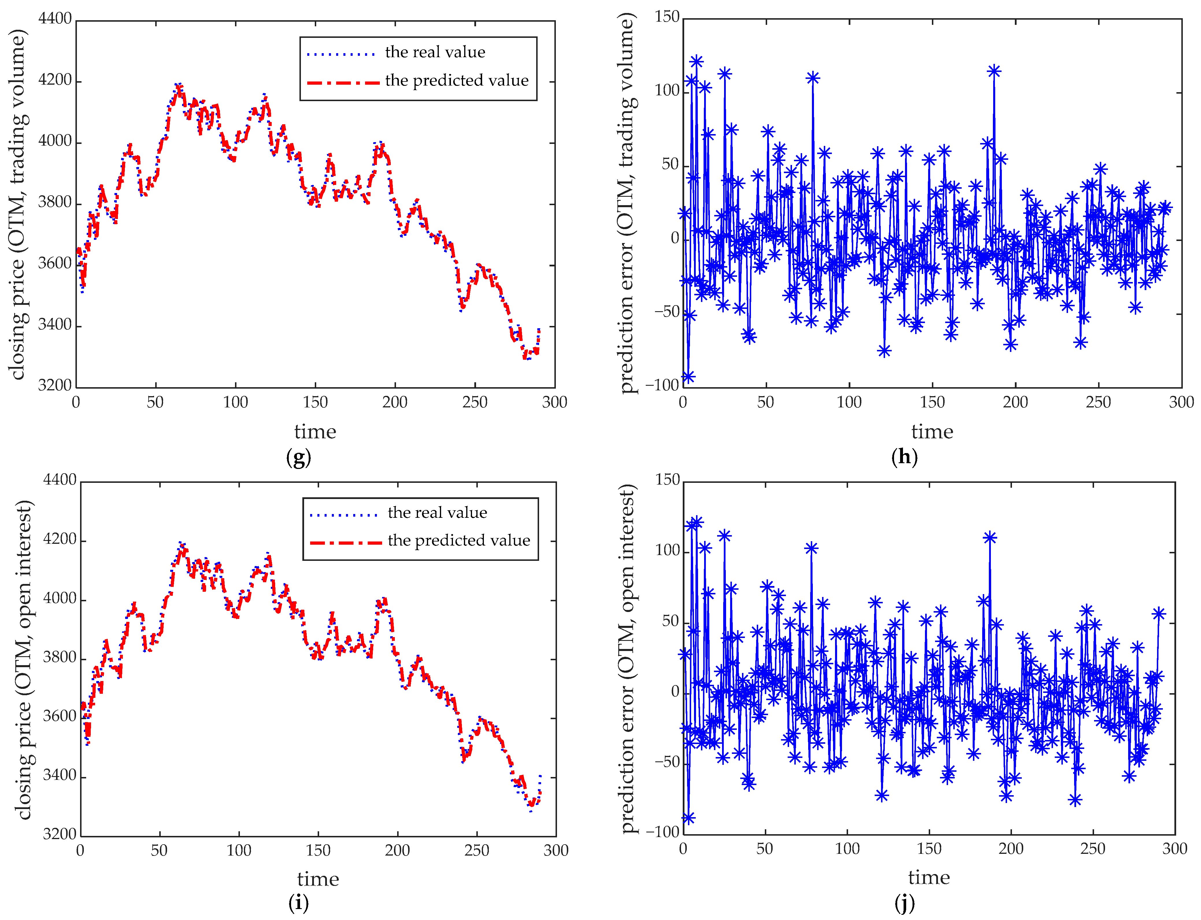 Information 16 00328 g002b