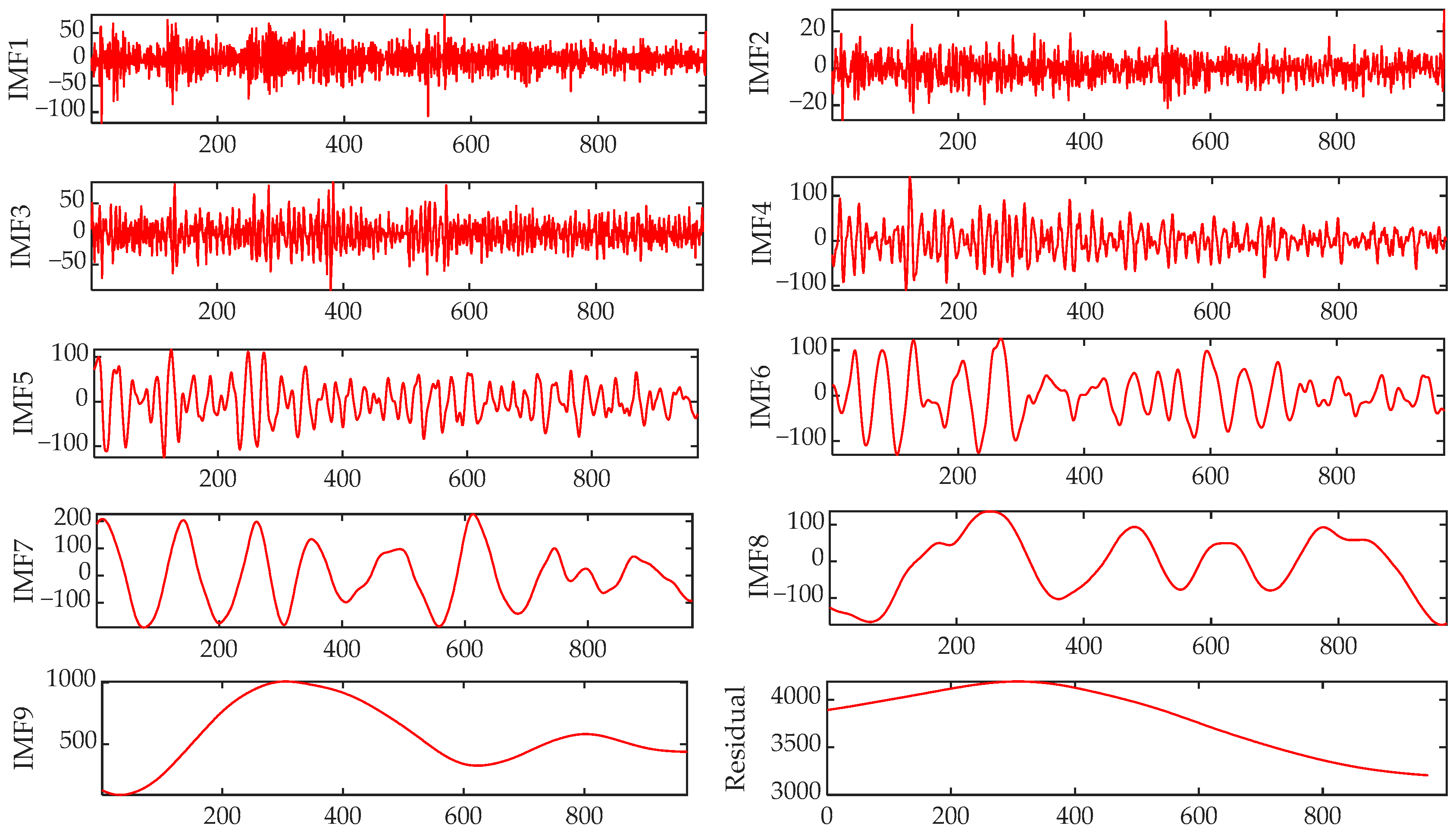 Information 16 00328 g003